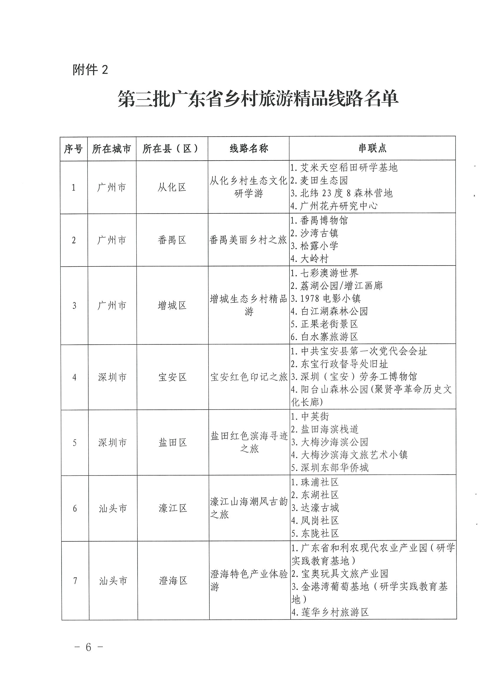 《91色情
关于公布第三批91色情
特色村、乡村旅游精品线路名单的通知》（粤文旅资〔2022〕5号）_页面_06.jpg