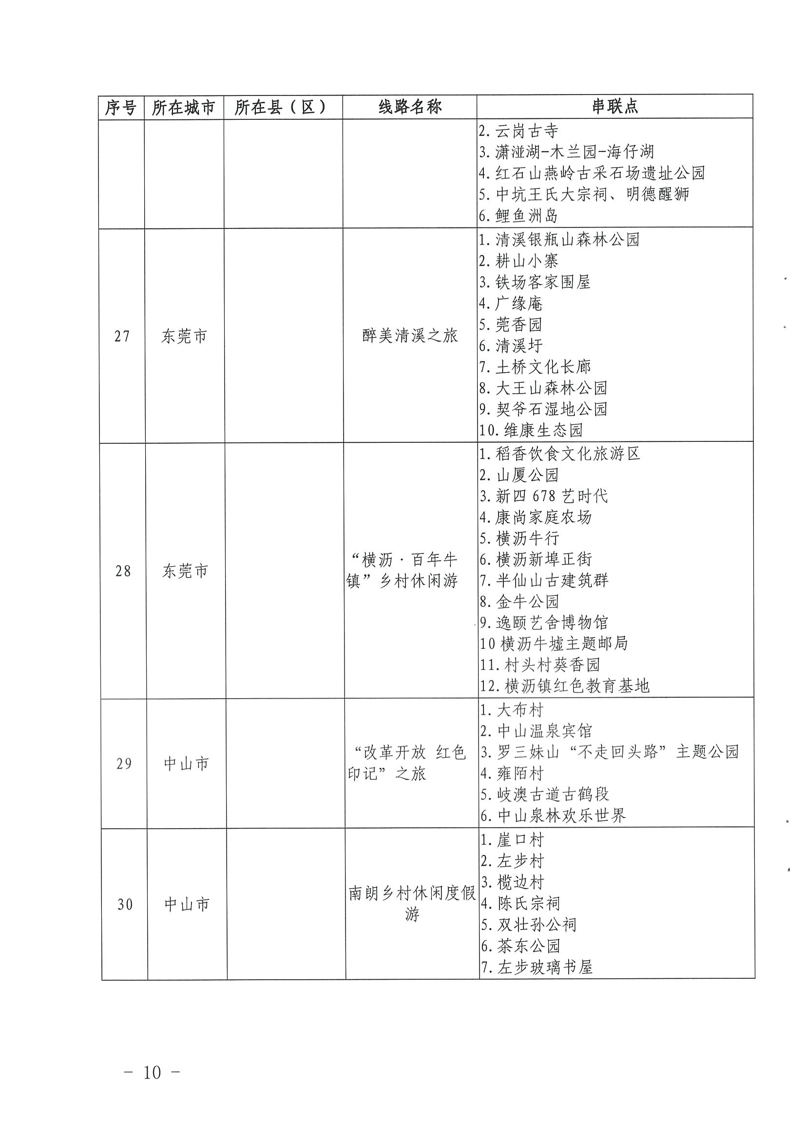 《91色情
关于公布第三批91色情
特色村、乡村旅游精品线路名单的通知》（粤文旅资〔2022〕5号）_页面_10.jpg