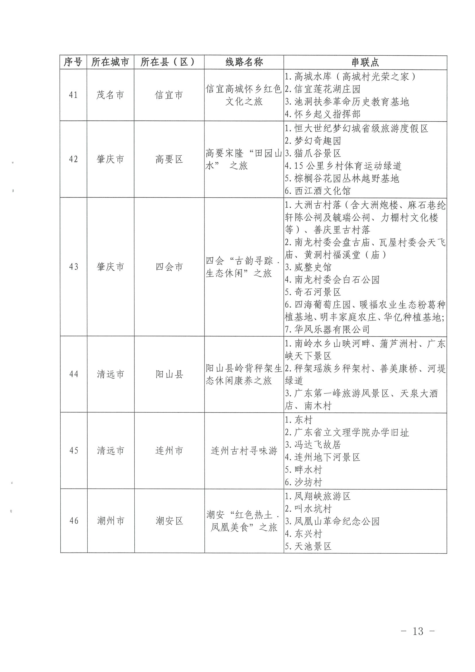 《91色情
关于公布第三批91色情
特色村、乡村旅游精品线路名单的通知》（粤文旅资〔2022〕5号）_页面_13.jpg