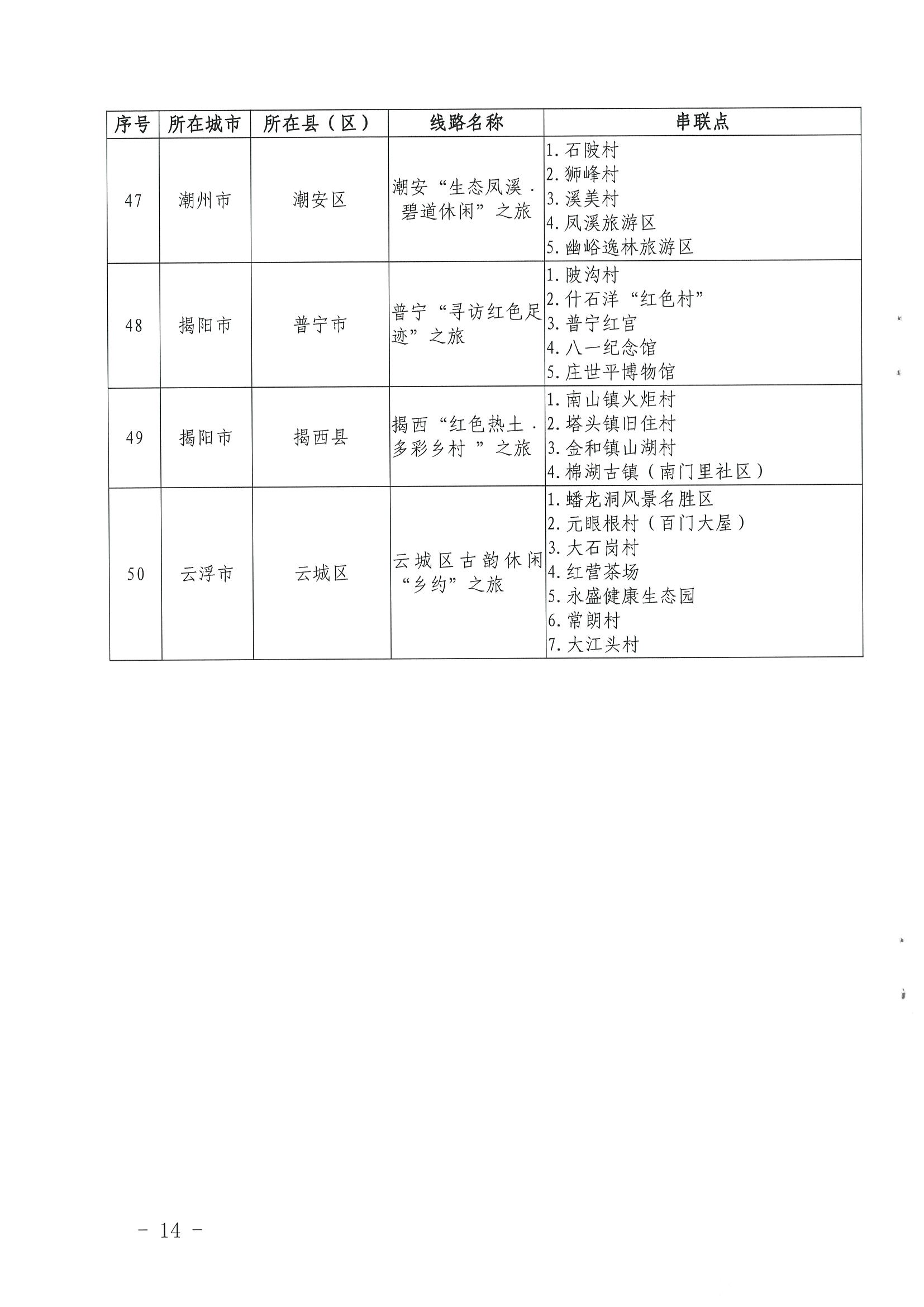 《91色情
关于公布第三批91色情
特色村、乡村旅游精品线路名单的通知》（粤文旅资〔2022〕5号）_页面_14.jpg