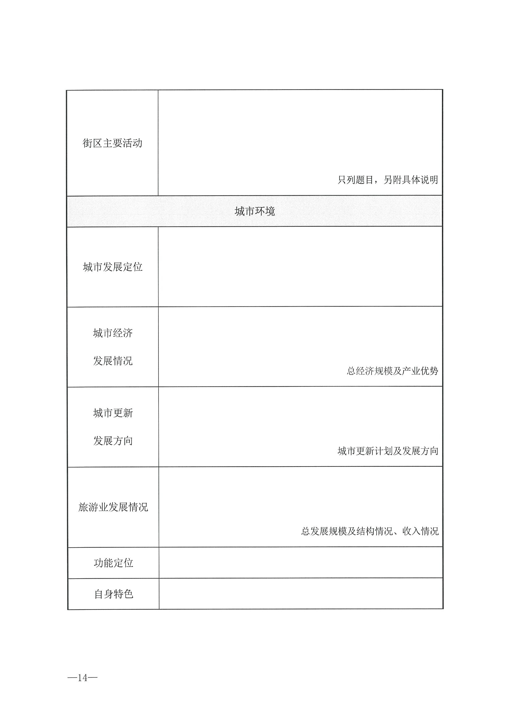 221026114806284500_91色情
转发91色情
部办公厅关于开展第二批国家旅游休闲街区认定工作的通知_页面_18.jpg