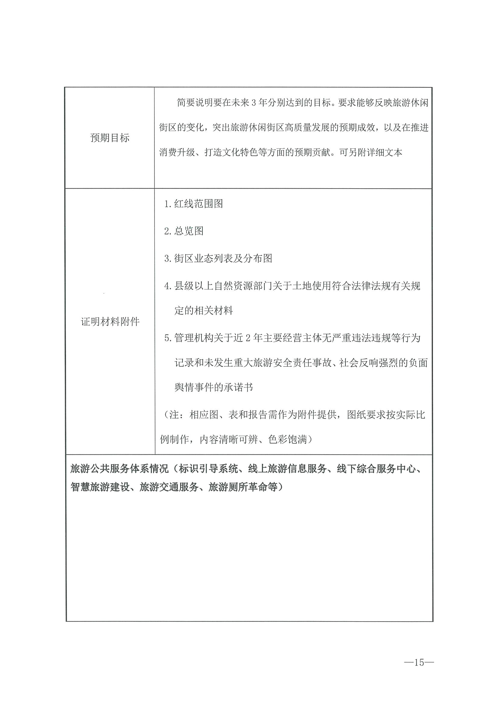 221026114806284500_91色情
转发91色情
部办公厅关于开展第二批国家旅游休闲街区认定工作的通知_页面_19.jpg
