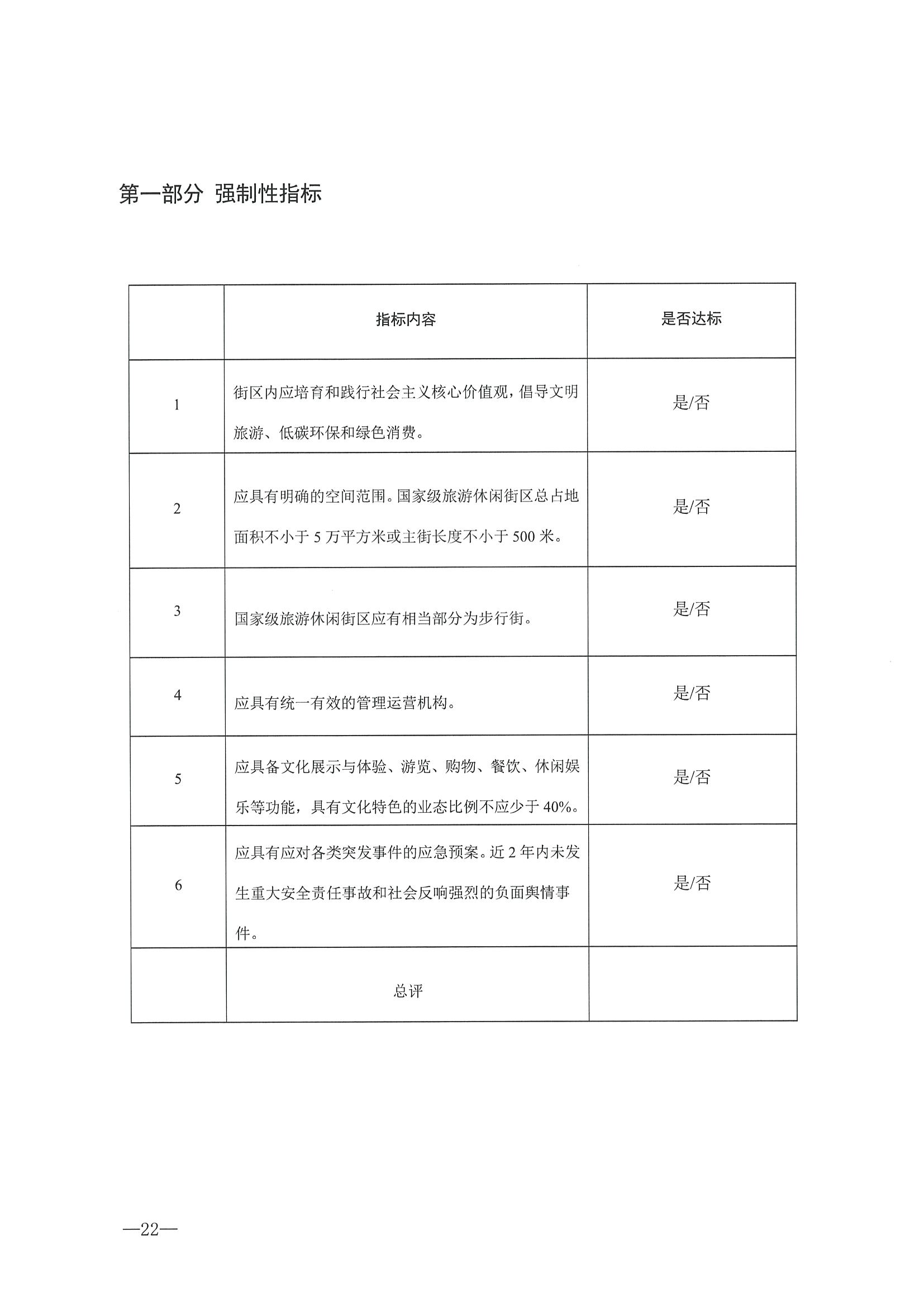 221026114806284500_91色情
转发91色情
部办公厅关于开展第二批国家旅游休闲街区认定工作的通知_页面_26.jpg