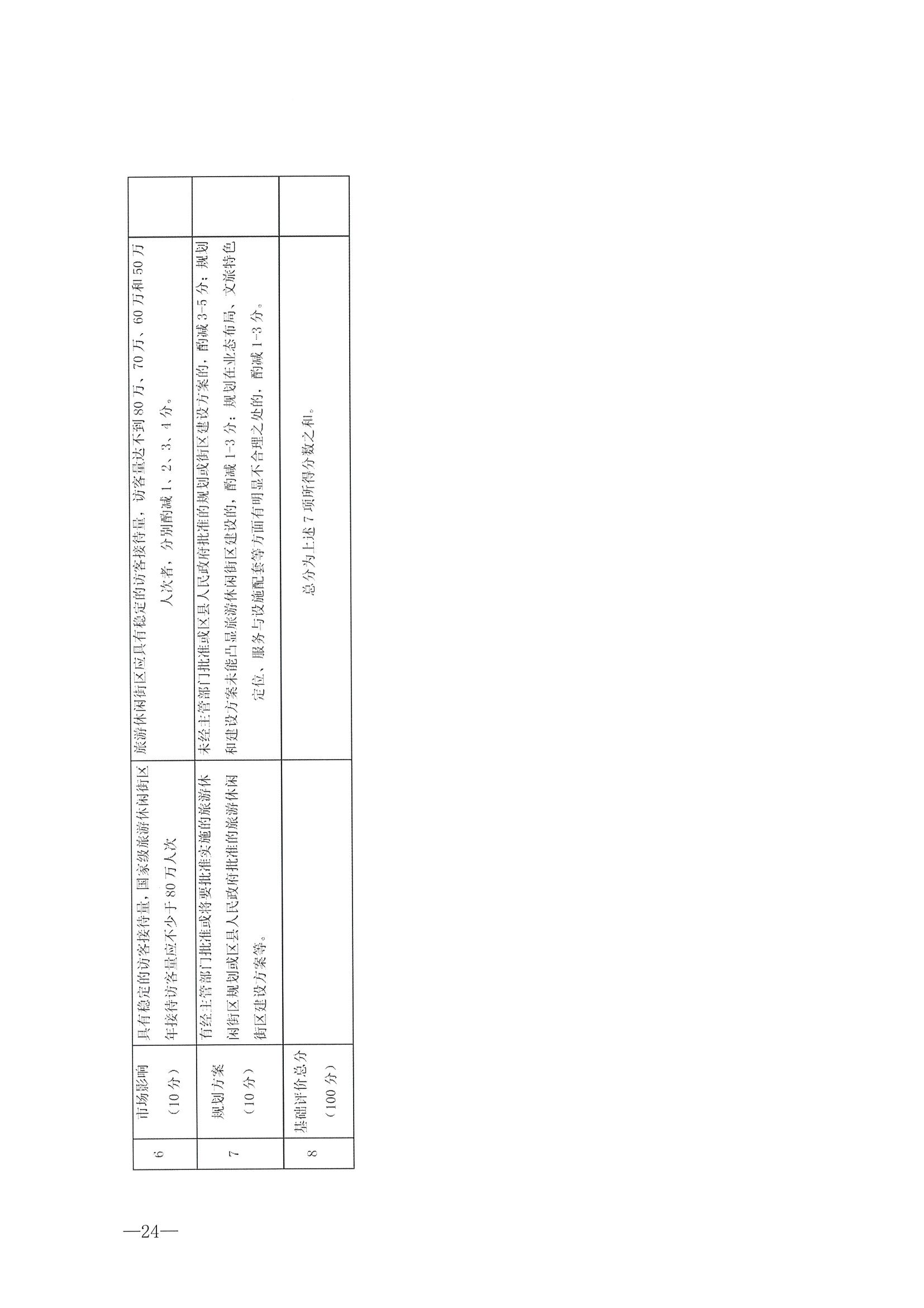 221026114806284500_91色情
转发91色情
部办公厅关于开展第二批国家旅游休闲街区认定工作的通知_页面_28.jpg