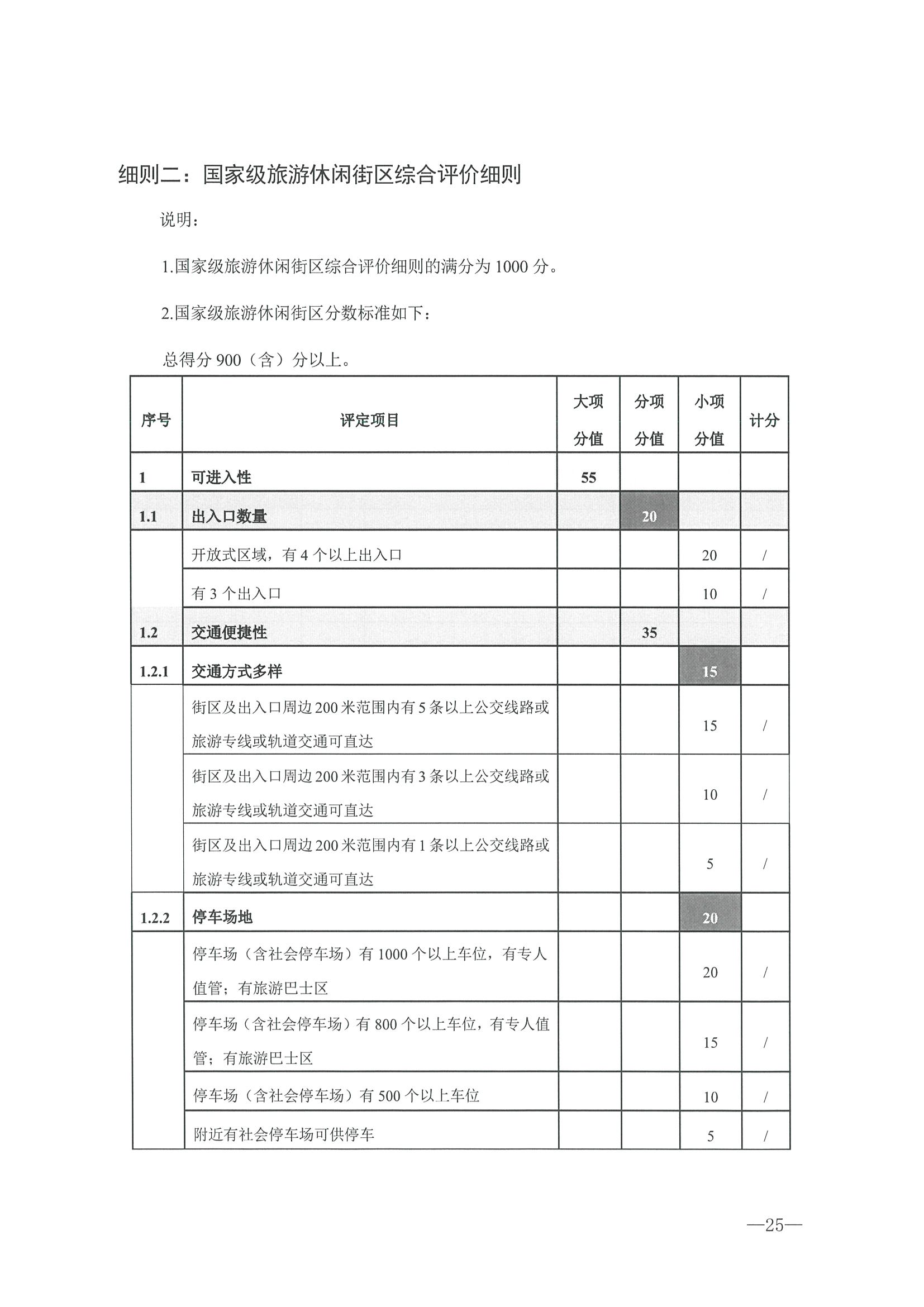 221026114806284500_91色情
转发91色情
部办公厅关于开展第二批国家旅游休闲街区认定工作的通知_页面_29.jpg