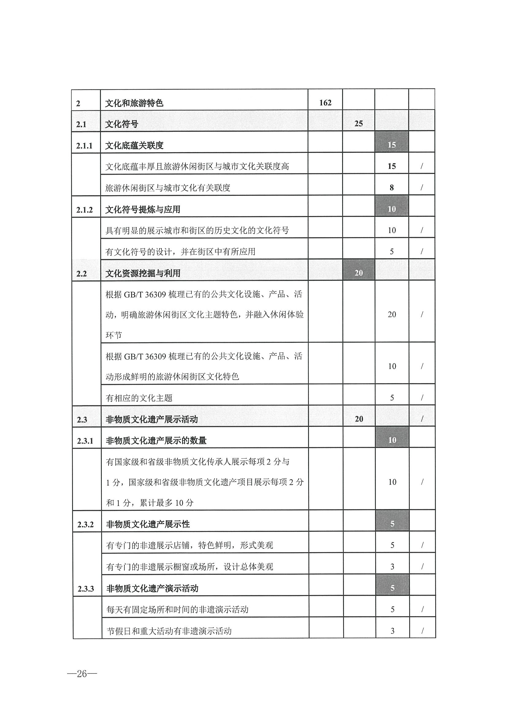 221026114806284500_91色情
转发91色情
部办公厅关于开展第二批国家旅游休闲街区认定工作的通知_页面_30.jpg