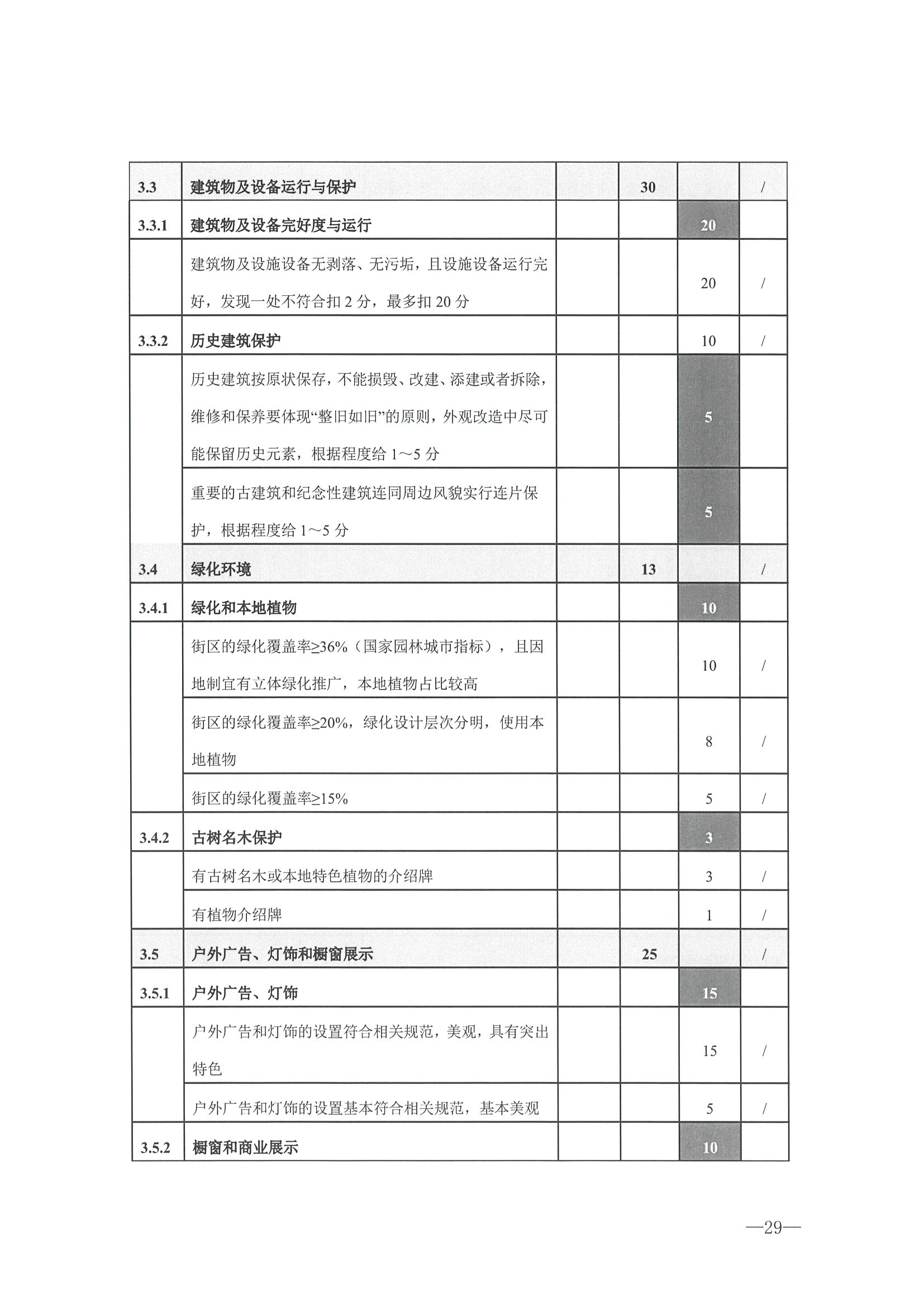 221026114806284500_91色情
转发91色情
部办公厅关于开展第二批国家旅游休闲街区认定工作的通知_页面_33.jpg