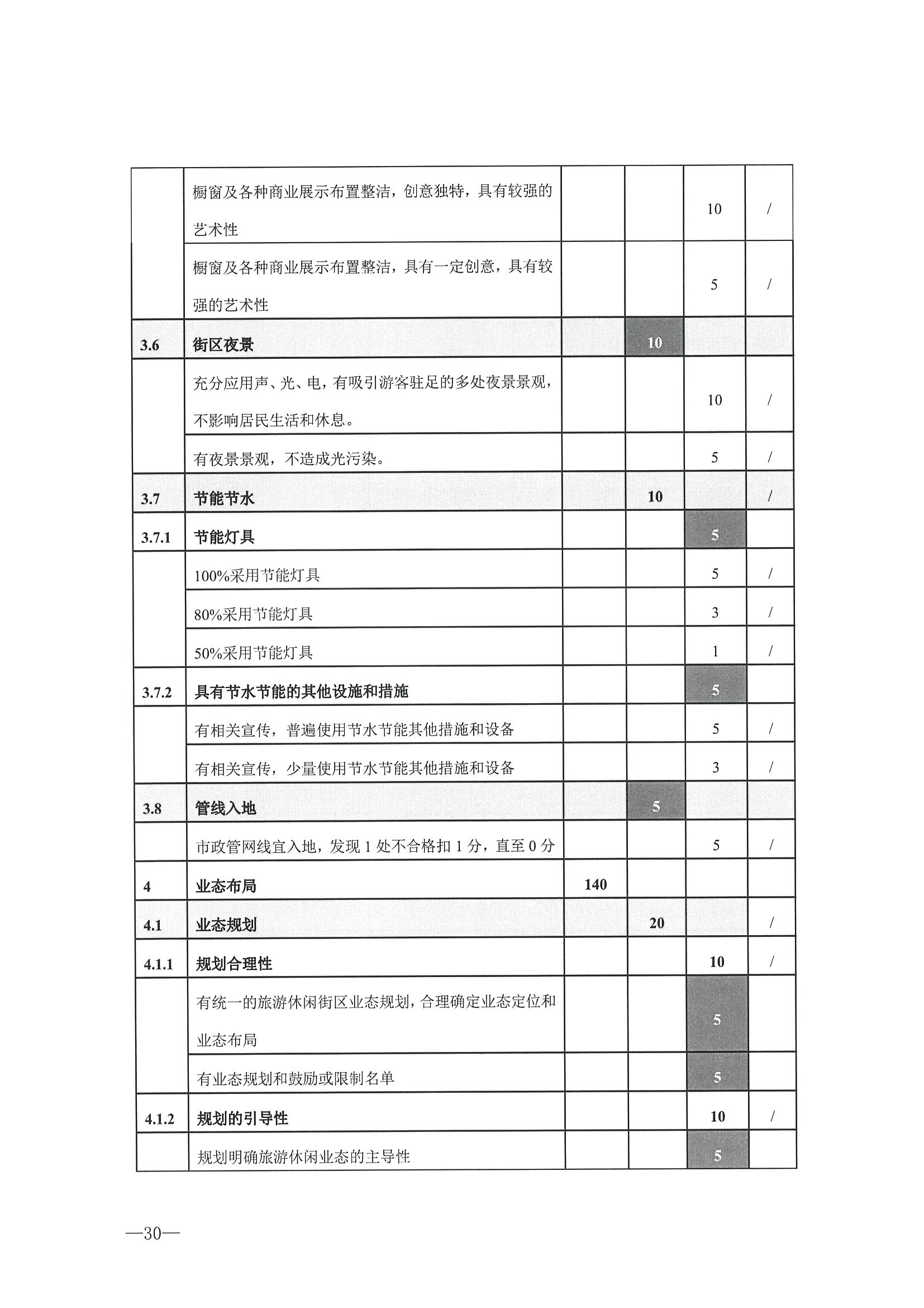 221026114806284500_91色情
转发91色情
部办公厅关于开展第二批国家旅游休闲街区认定工作的通知_页面_34.jpg