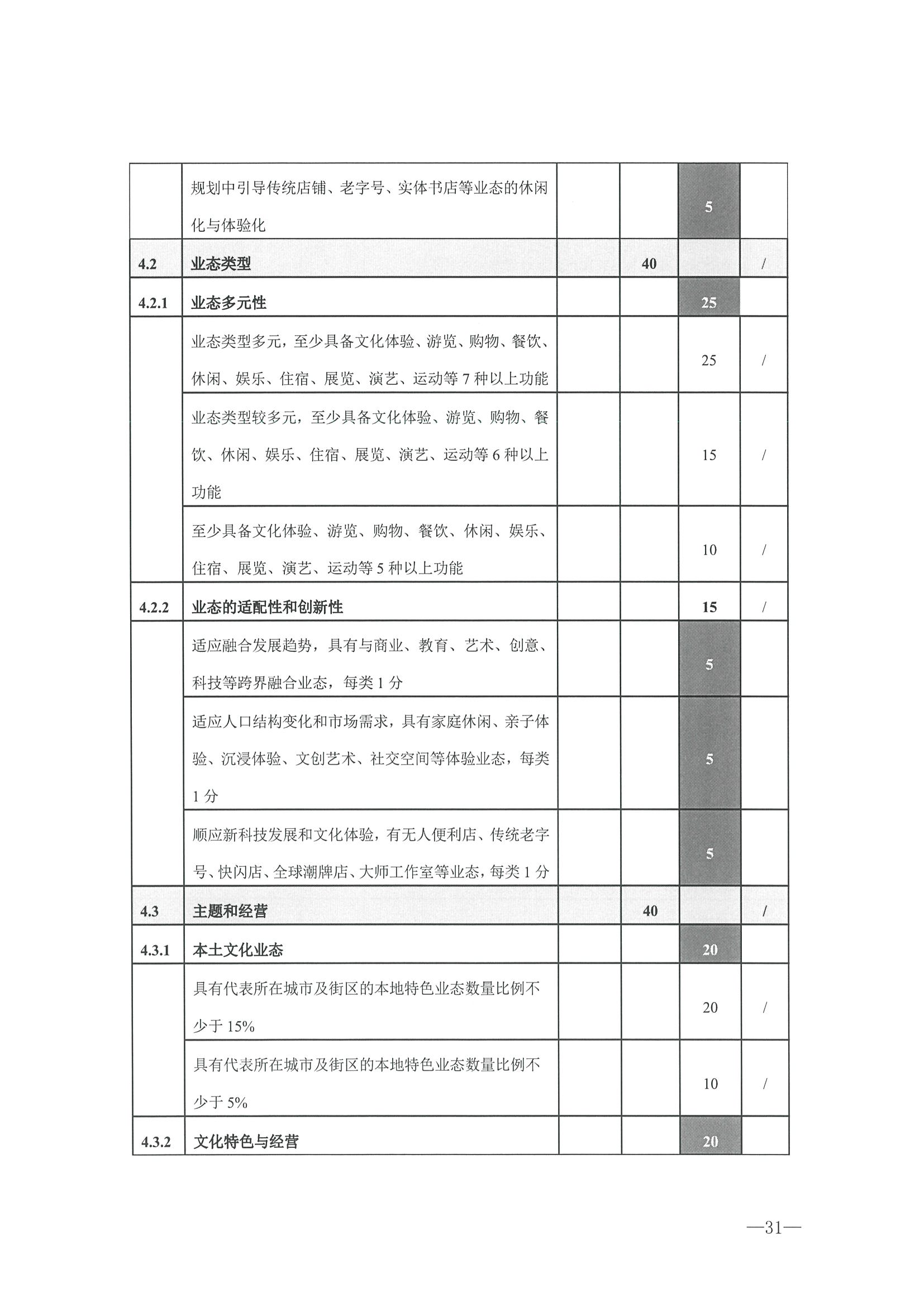 221026114806284500_91色情
转发91色情
部办公厅关于开展第二批国家旅游休闲街区认定工作的通知_页面_35.jpg