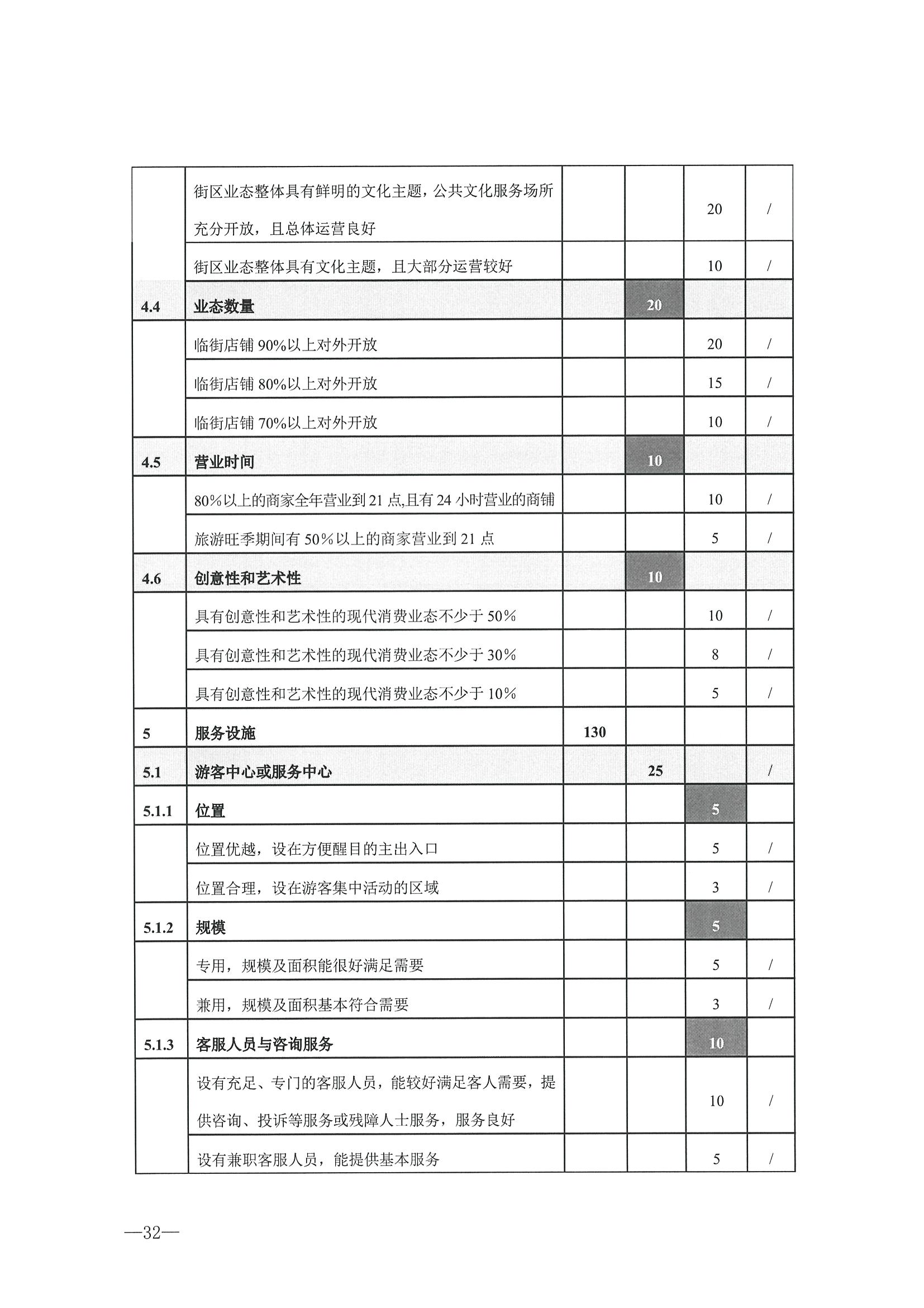 221026114806284500_91色情
转发91色情
部办公厅关于开展第二批国家旅游休闲街区认定工作的通知_页面_36.jpg
