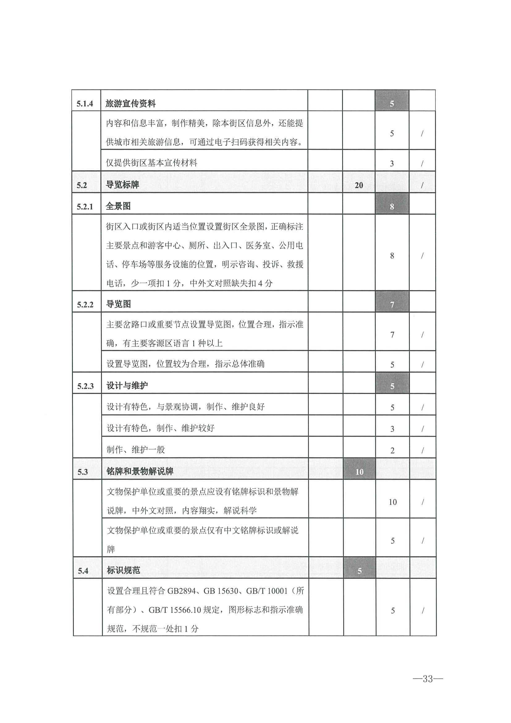 221026114806284500_91色情
转发91色情
部办公厅关于开展第二批国家旅游休闲街区认定工作的通知_页面_37.jpg