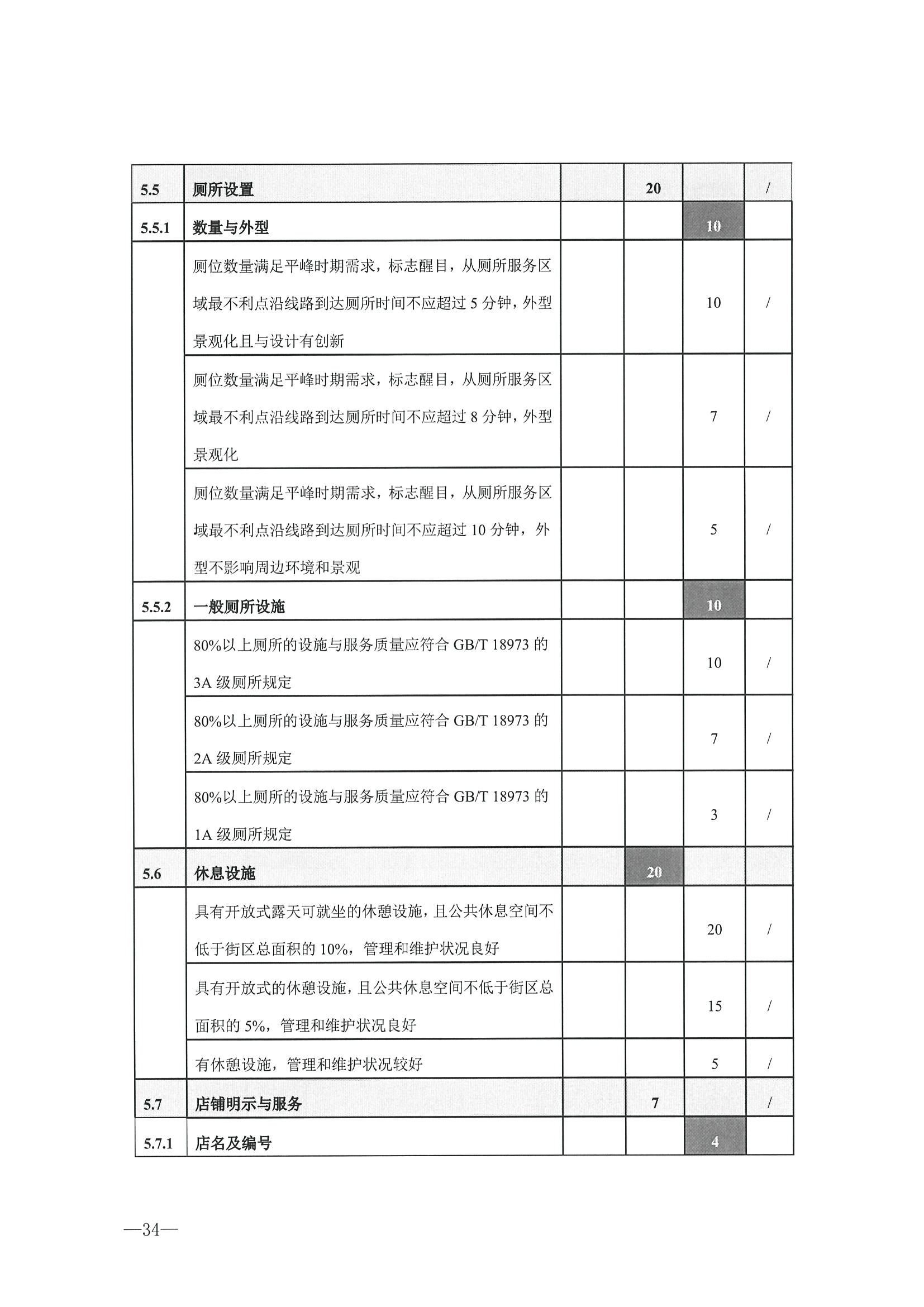 221026114806284500_91色情
转发91色情
部办公厅关于开展第二批国家旅游休闲街区认定工作的通知_页面_38.jpg