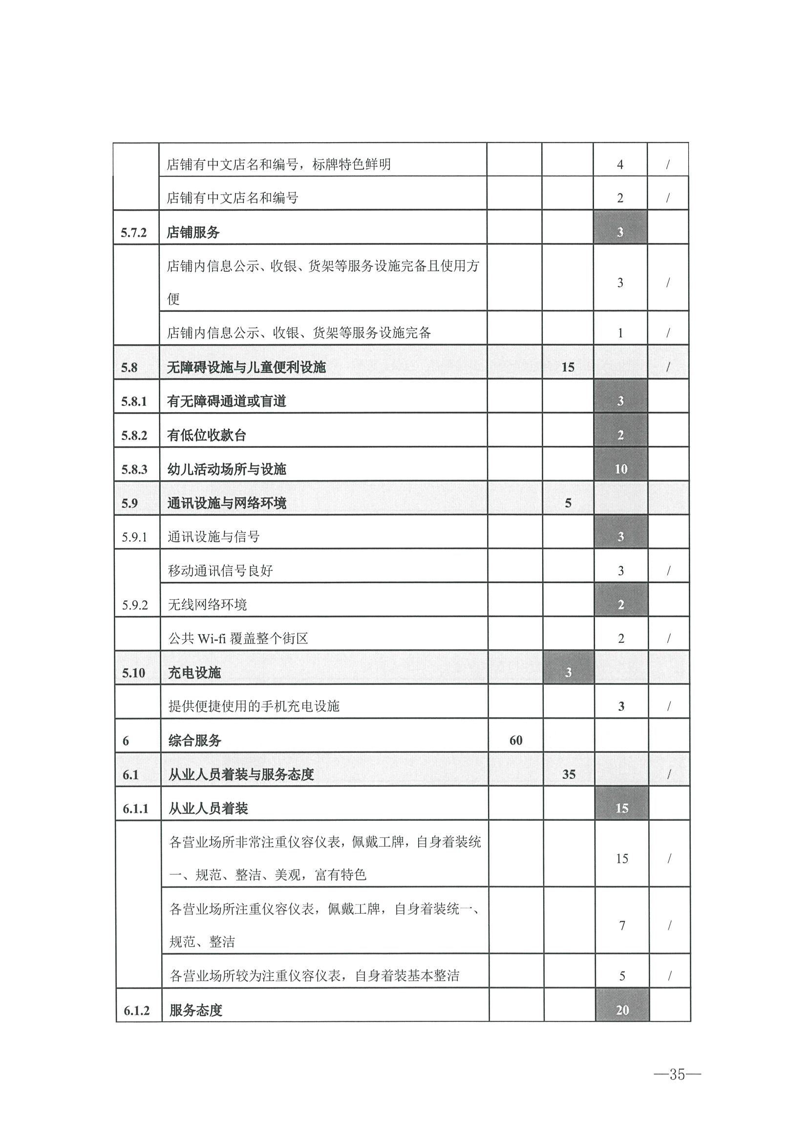221026114806284500_91色情
转发91色情
部办公厅关于开展第二批国家旅游休闲街区认定工作的通知_页面_39.jpg