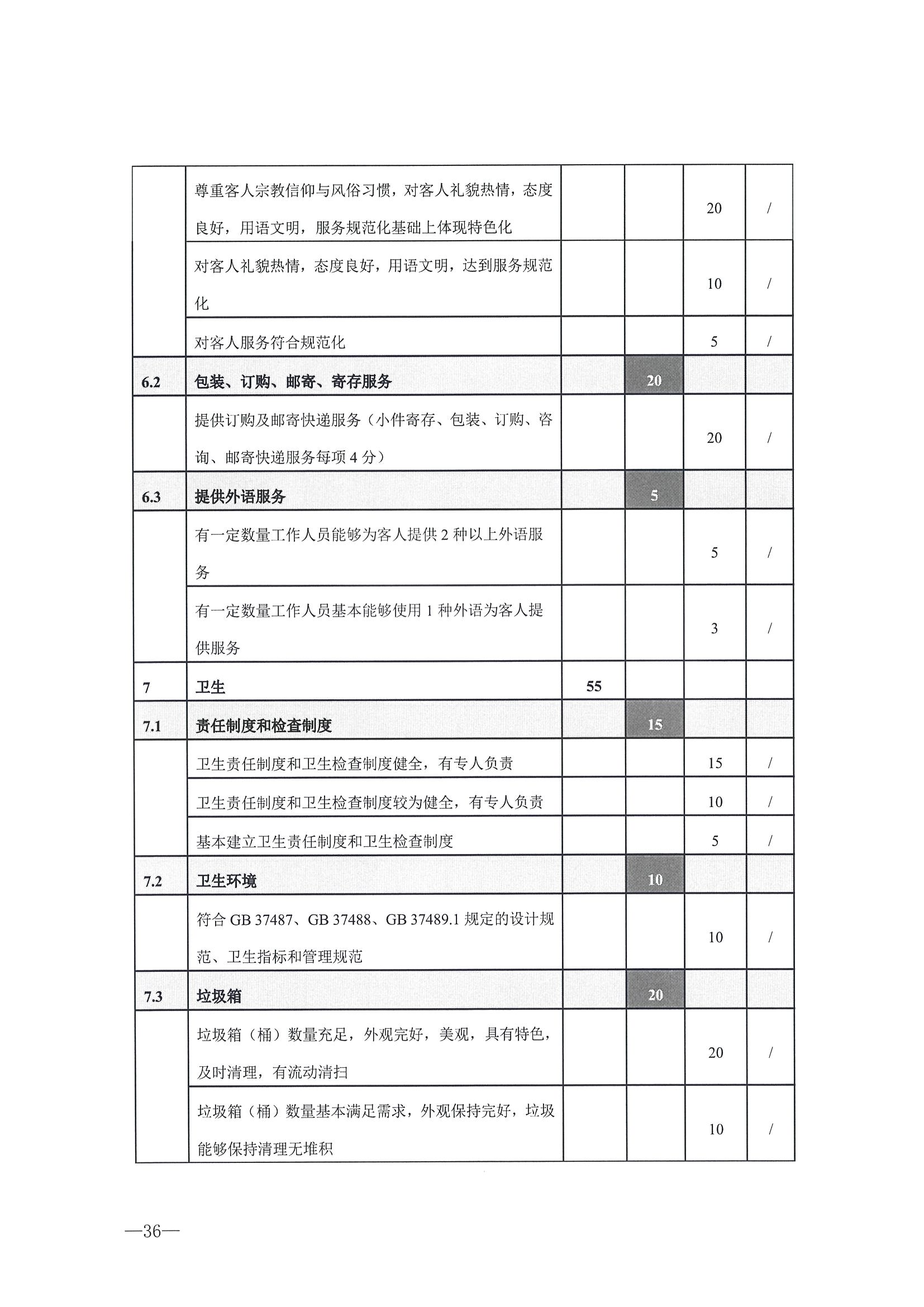 221026114806284500_91色情
转发91色情
部办公厅关于开展第二批国家旅游休闲街区认定工作的通知_页面_40.jpg
