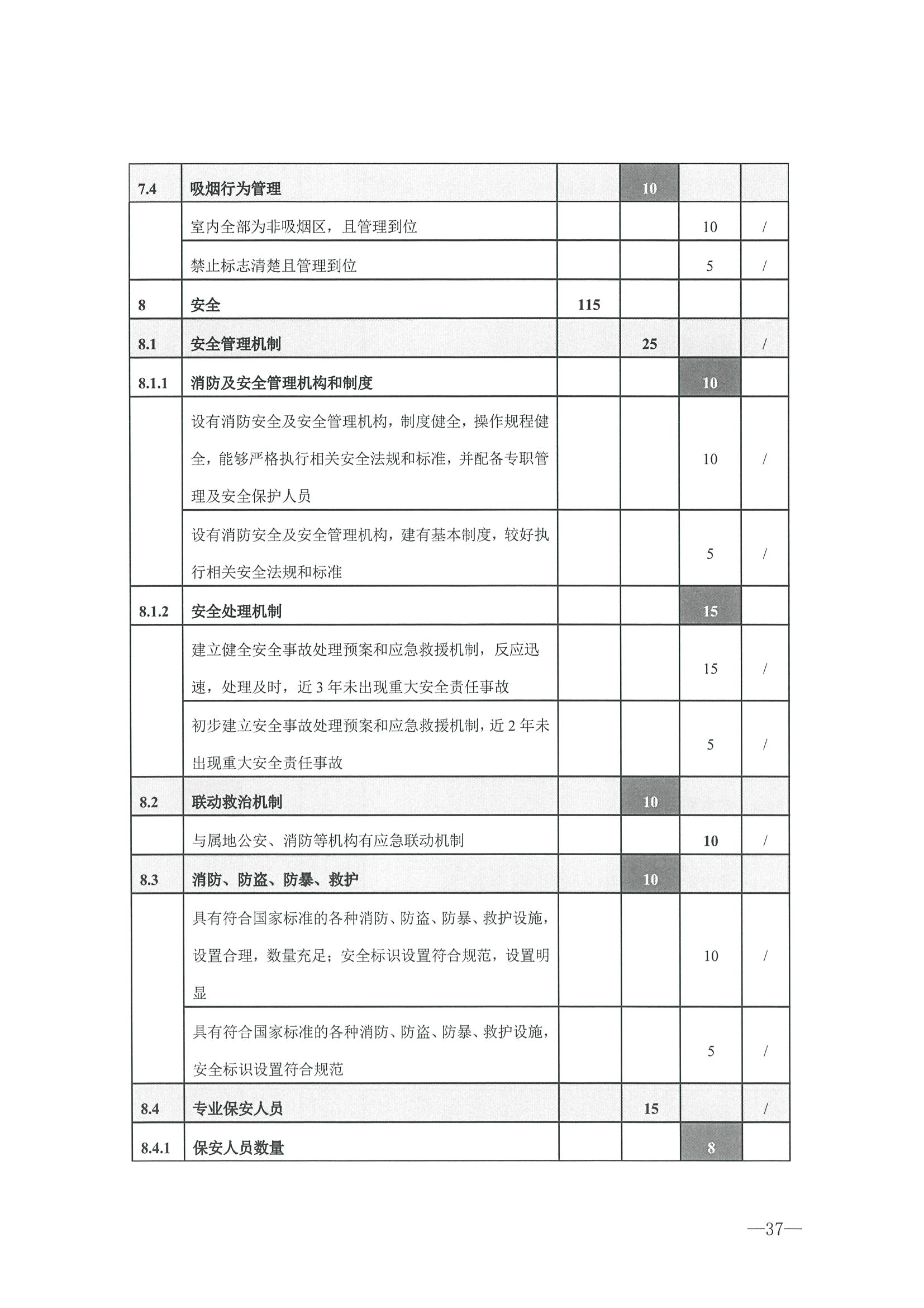 221026114806284500_91色情
转发91色情
部办公厅关于开展第二批国家旅游休闲街区认定工作的通知_页面_41.jpg