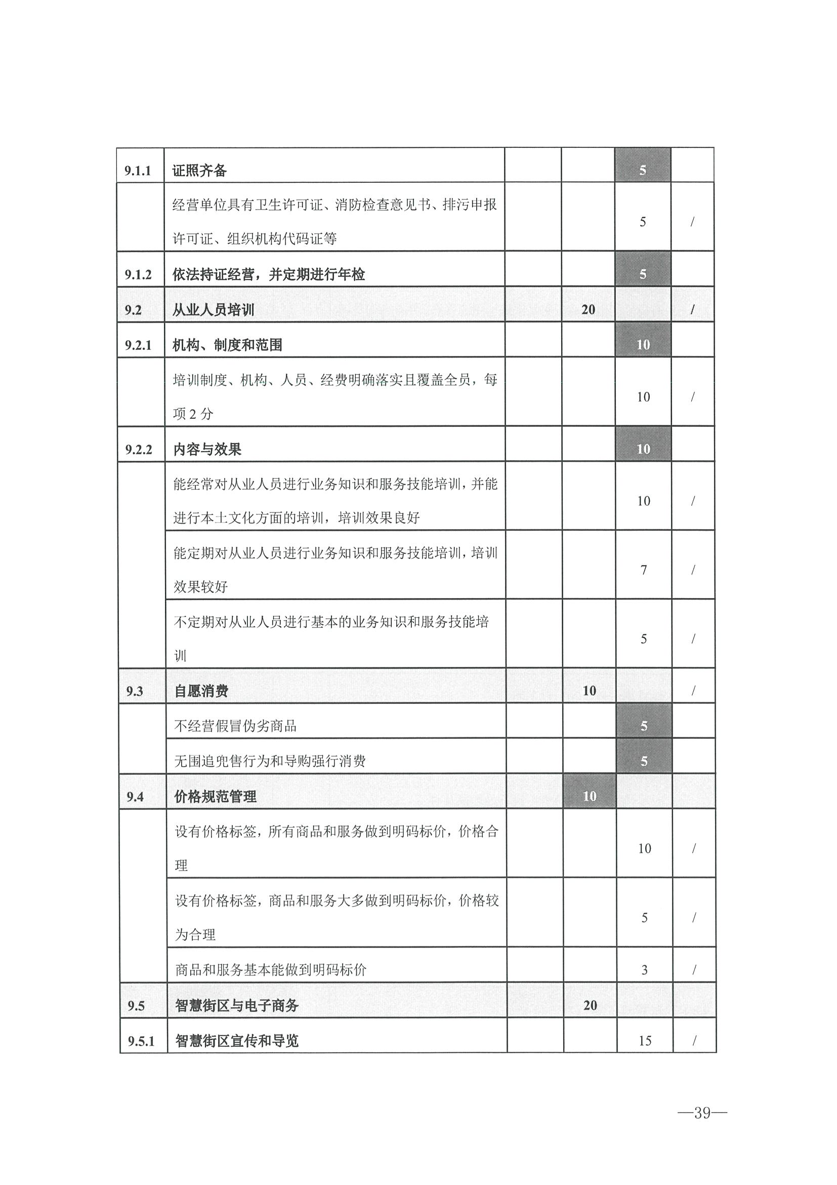 221026114806284500_91色情
转发91色情
部办公厅关于开展第二批国家旅游休闲街区认定工作的通知_页面_43.jpg