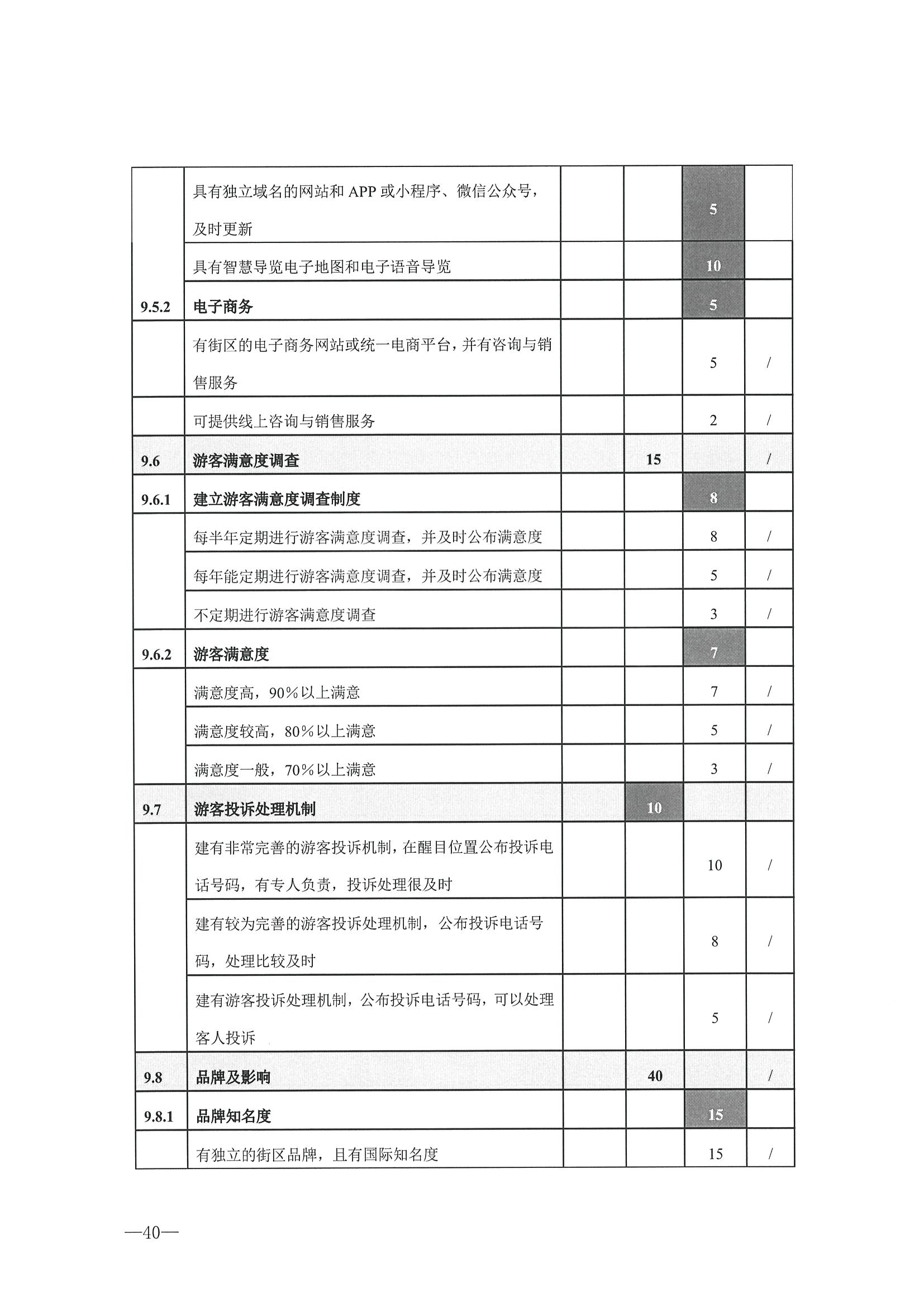 221026114806284500_91色情
转发91色情
部办公厅关于开展第二批国家旅游休闲街区认定工作的通知_页面_44.jpg