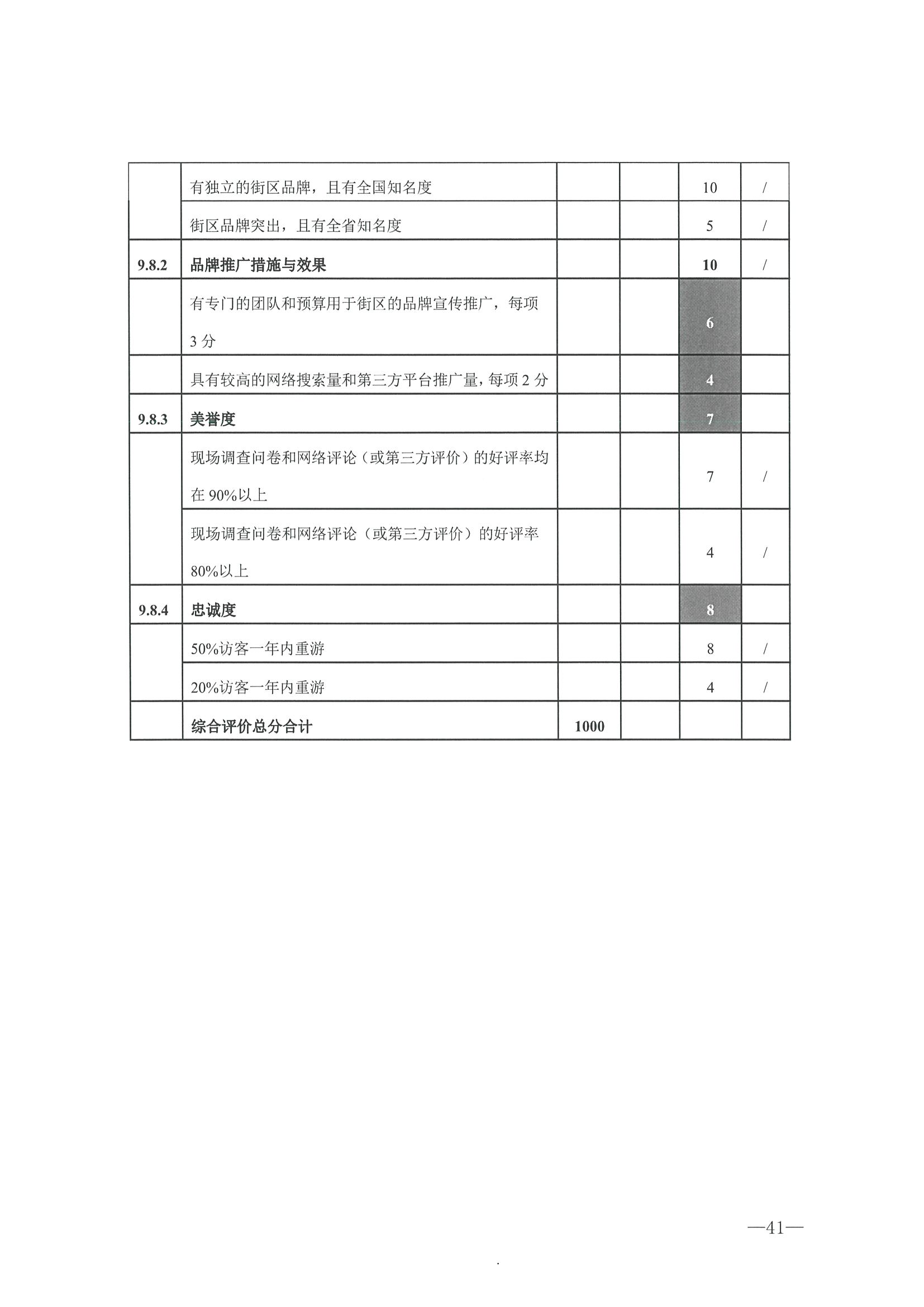 221026114806284500_91色情
转发91色情
部办公厅关于开展第二批国家旅游休闲街区认定工作的通知_页面_45.jpg