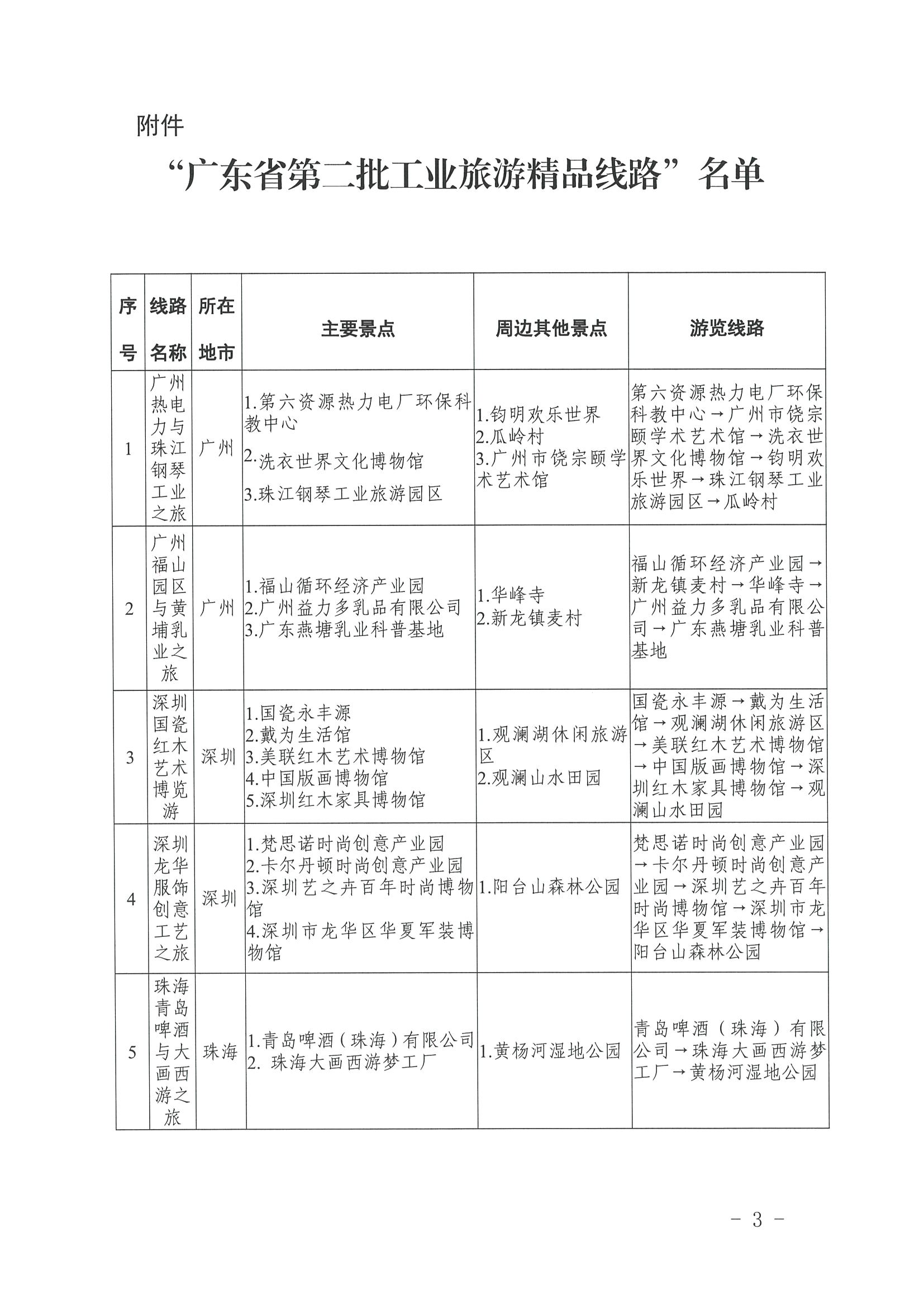 91色情
 91色情工业和信息化厅关于认定91色情第二批工业旅游精品线路的公告_页面_3.jpg