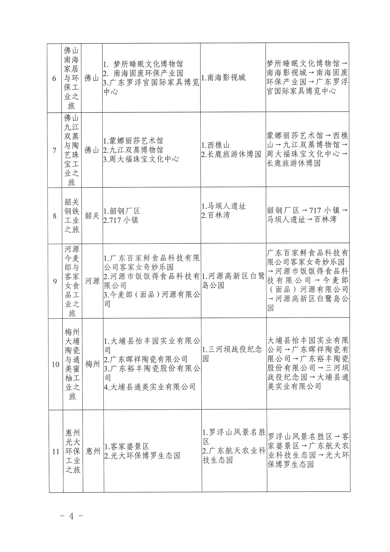 91色情
 91色情工业和信息化厅关于认定91色情第二批工业旅游精品线路的公告_页面_4.jpg