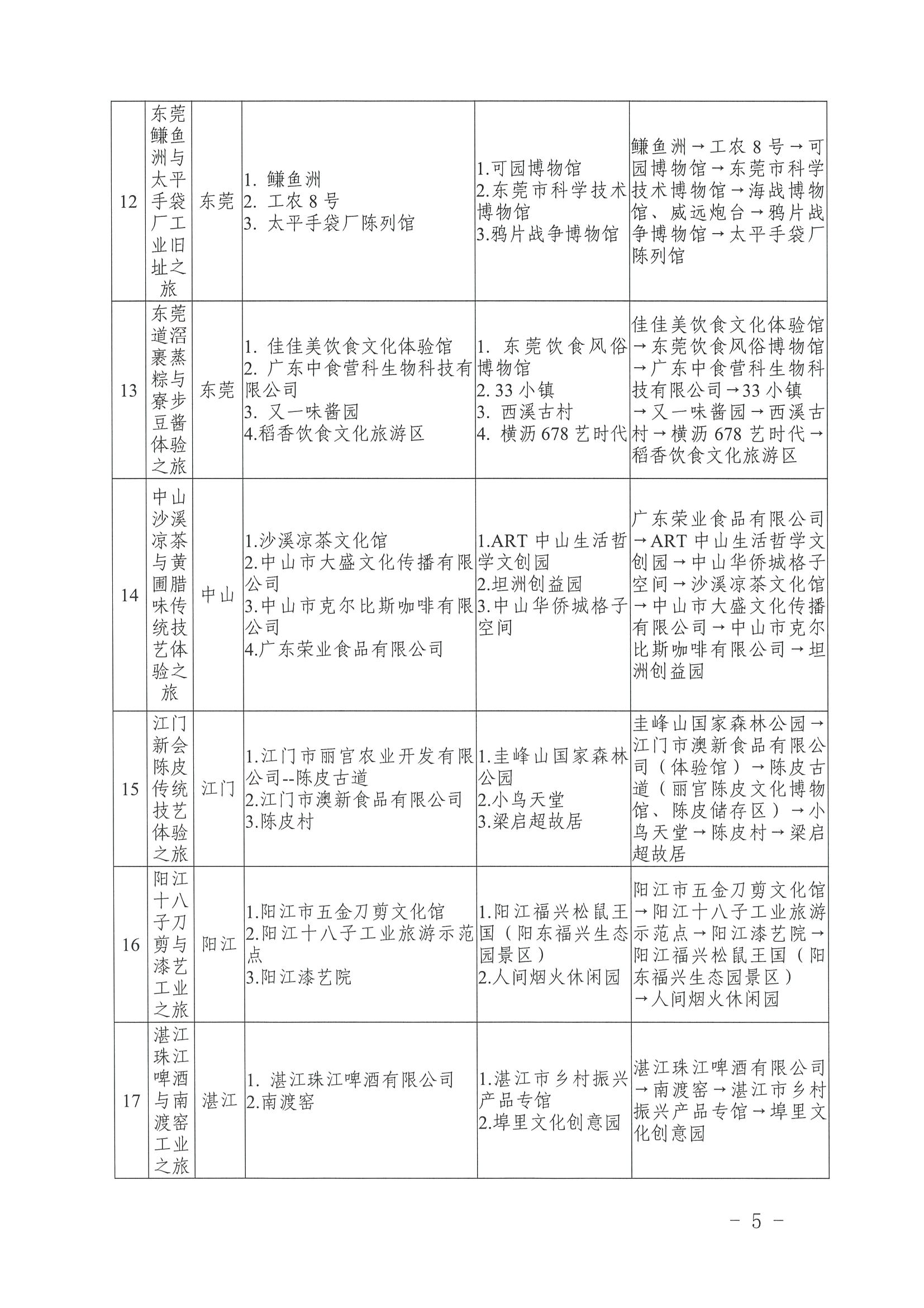 91色情
 91色情工业和信息化厅关于认定91色情第二批工业旅游精品线路的公告_页面_5.jpg