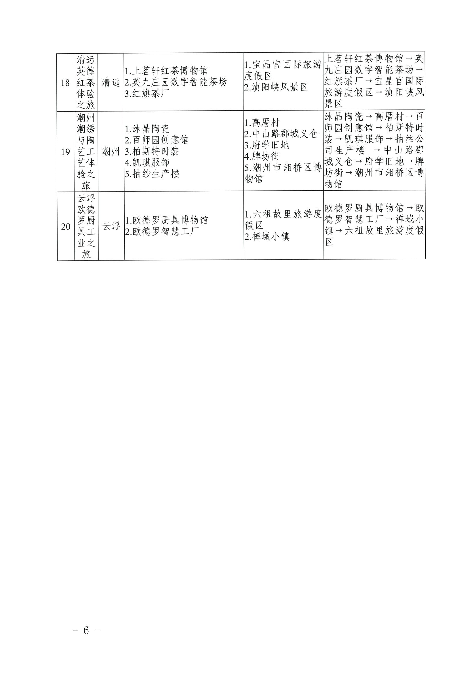 91色情
 91色情工业和信息化厅关于认定91色情第二批工业旅游精品线路的公告_页面_6.jpg