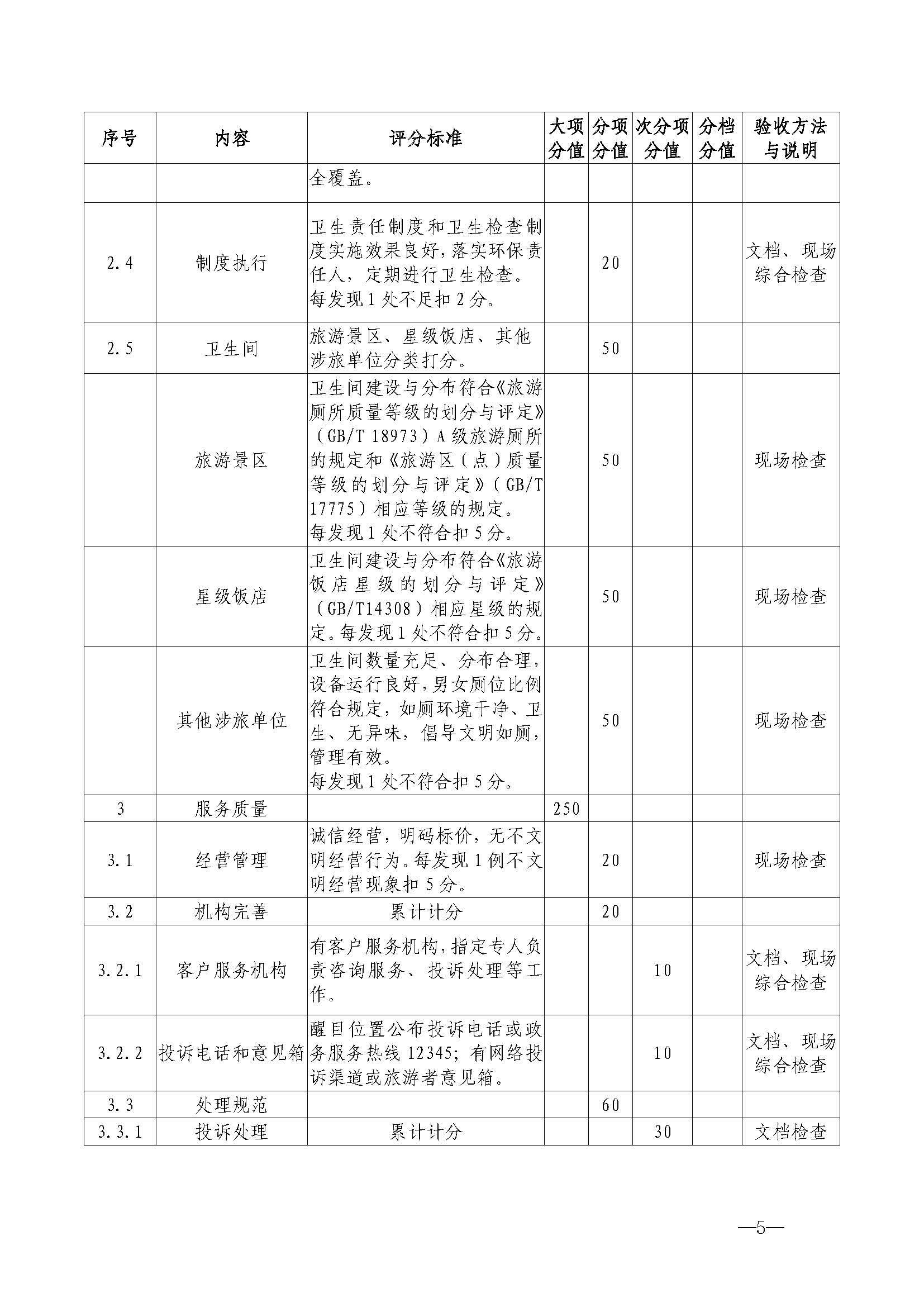 220323154504610080_91色情
关于开展首批省级文明旅游示范单位评定工作的通知_页面_16.jpg