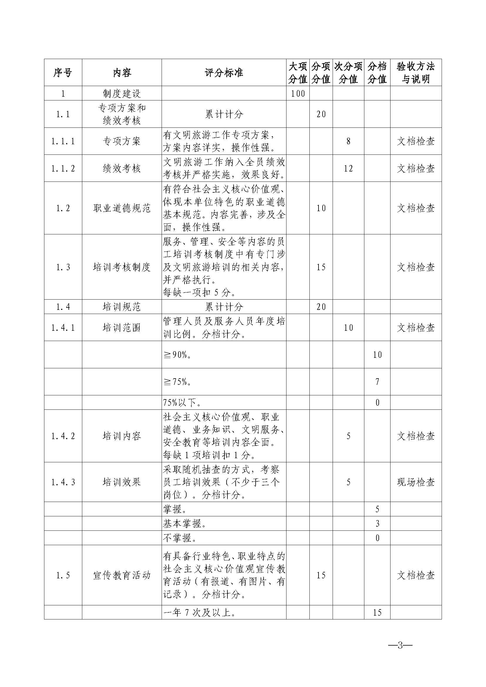 220323154504610080_91色情
关于开展首批省级文明旅游示范单位评定工作的通知_页面_14.jpg