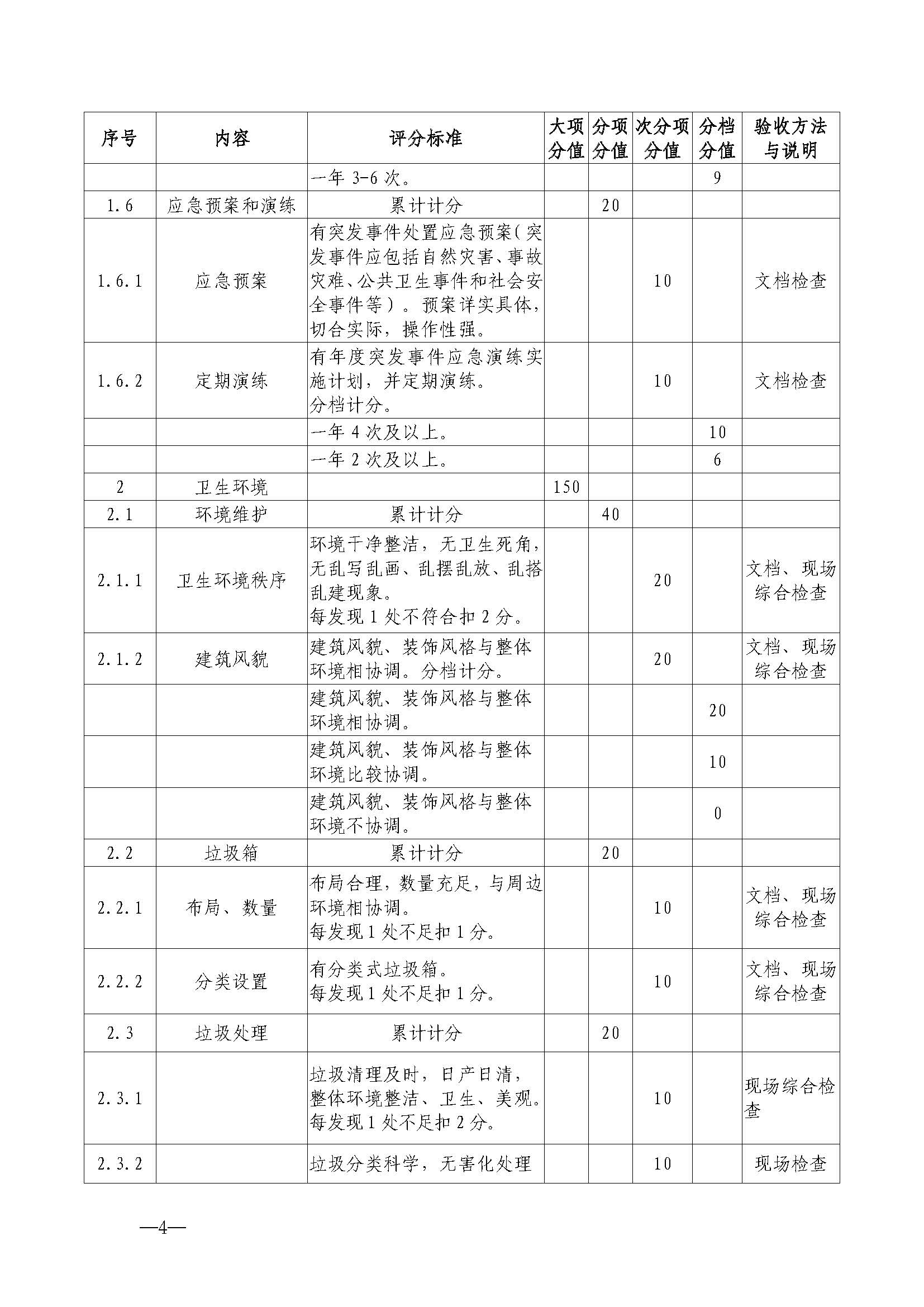 220323154504610080_91色情
关于开展首批省级文明旅游示范单位评定工作的通知_页面_15.jpg