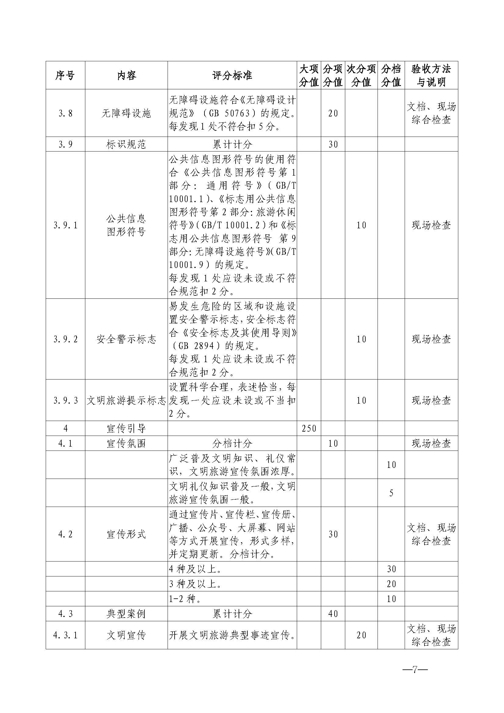 220323154504610080_91色情
关于开展首批省级文明旅游示范单位评定工作的通知_页面_18.jpg