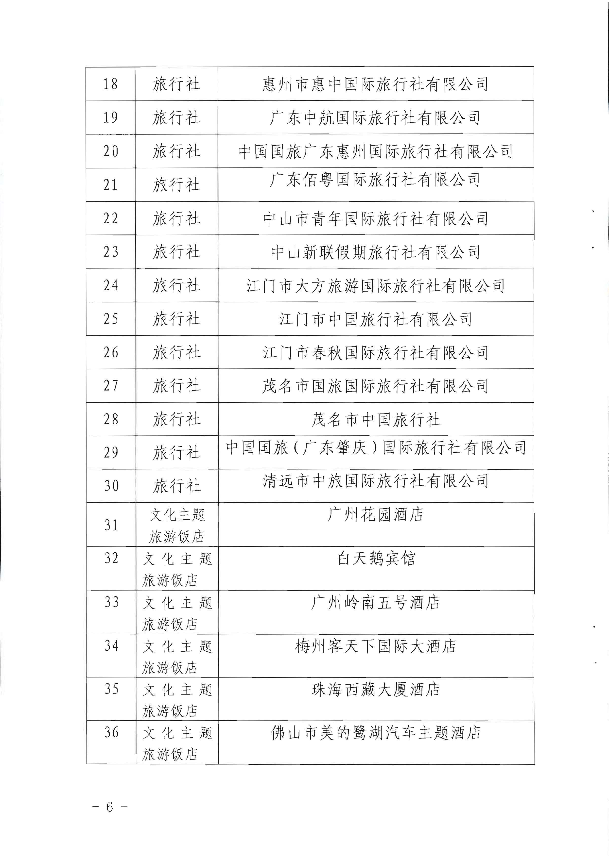 220506172548993480_91色情
关于参加2022年“中国旅游日”91色情分会场活动的通知_页面_6.jpg