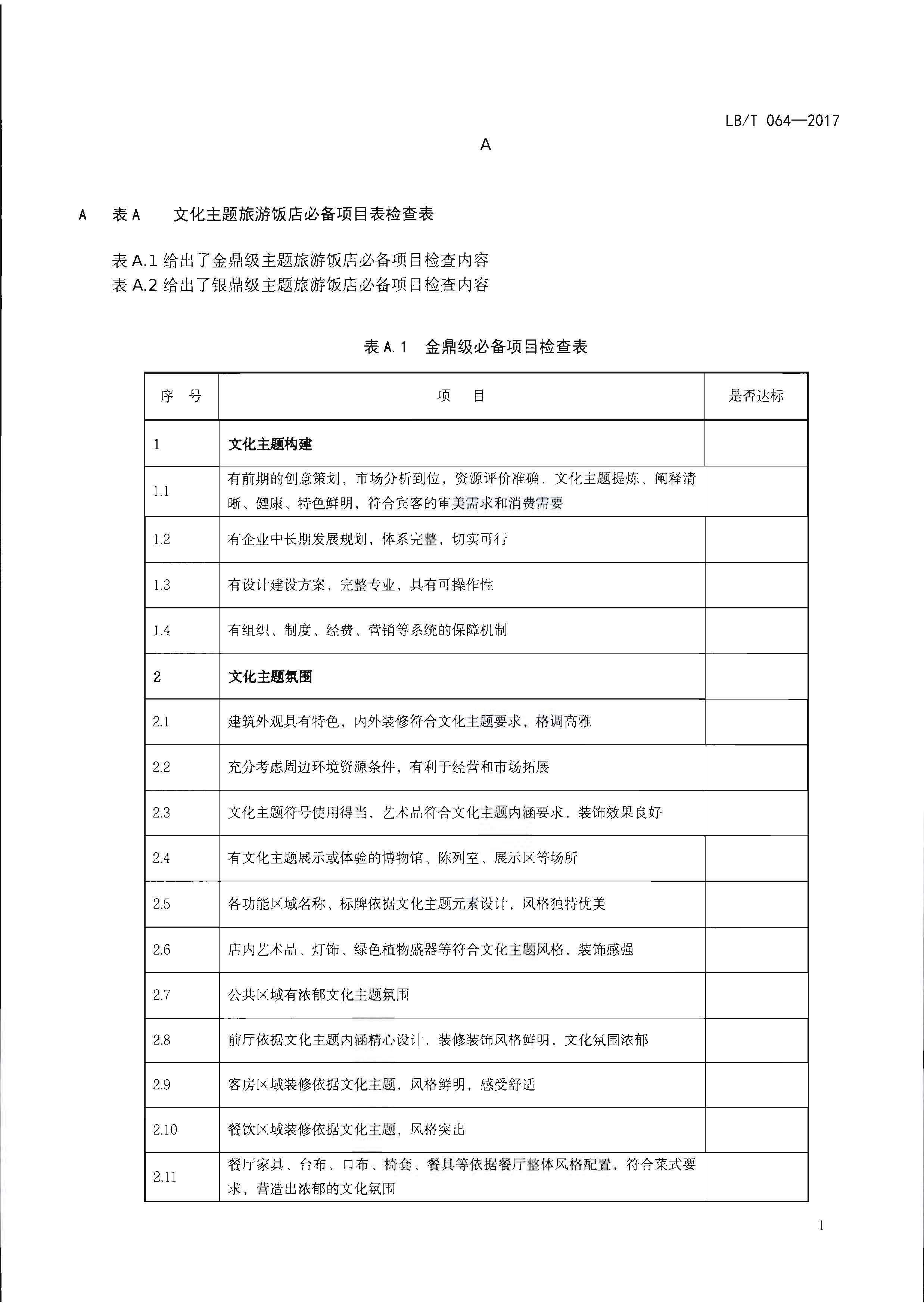 220402142208735860_91色情
关于开展文化主题旅游饭店创建工作的通知_页面_17.jpg