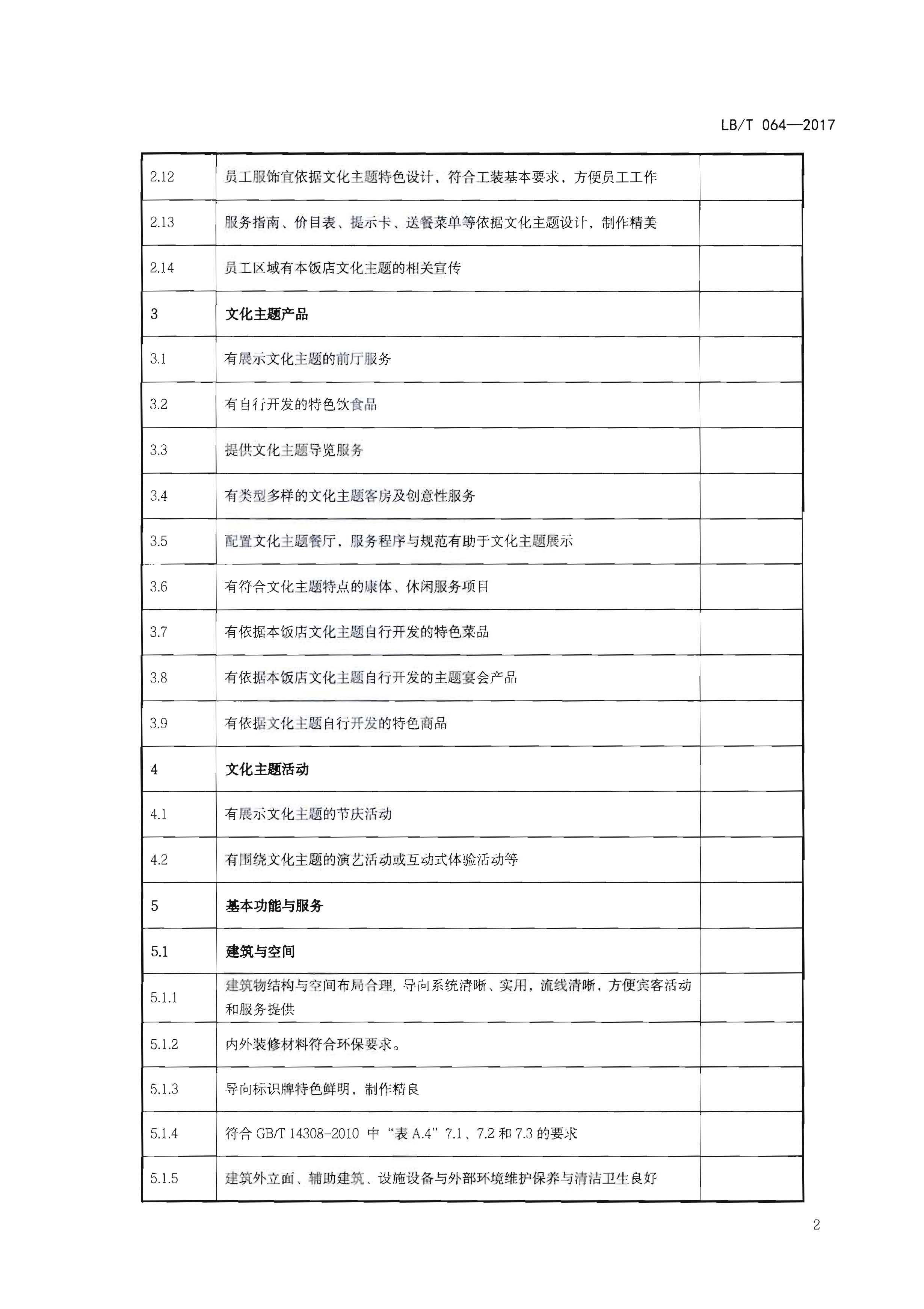 220402142208735860_91色情
关于开展文化主题旅游饭店创建工作的通知_页面_18.jpg