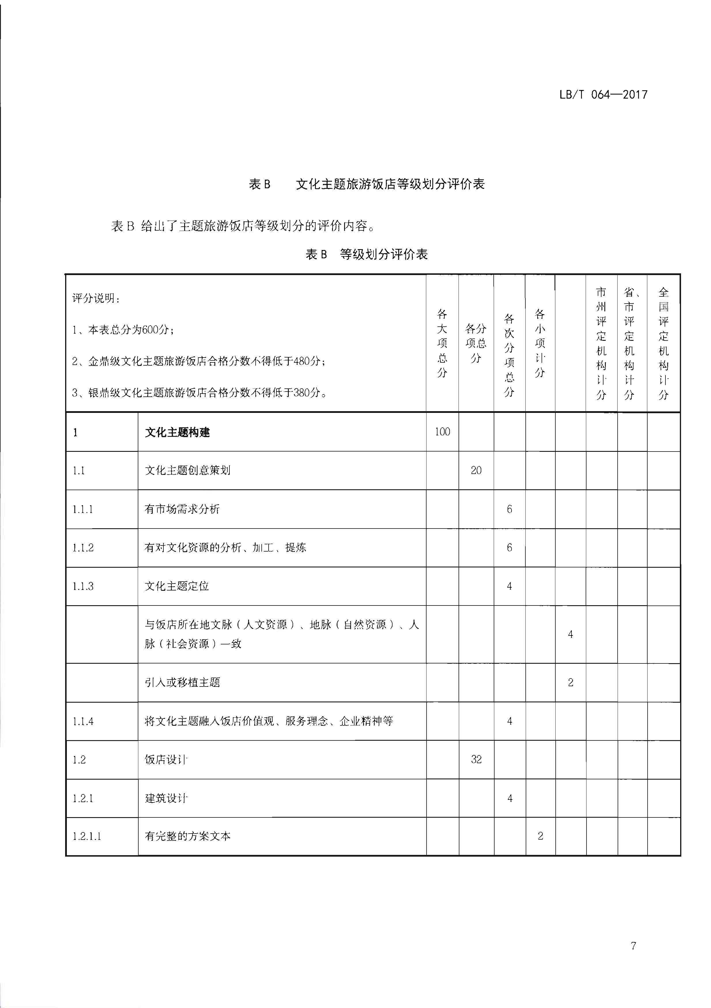 220402142208735860_91色情
关于开展文化主题旅游饭店创建工作的通知_页面_23.jpg