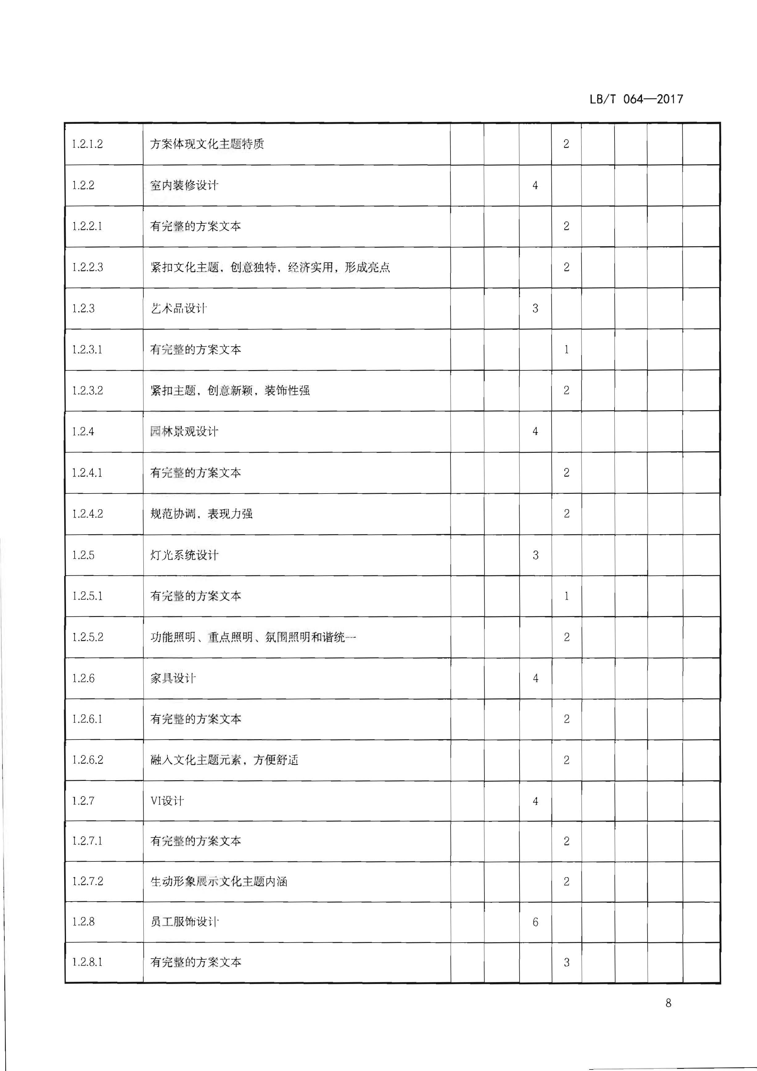 220402142208735860_91色情
关于开展文化主题旅游饭店创建工作的通知_页面_24.jpg