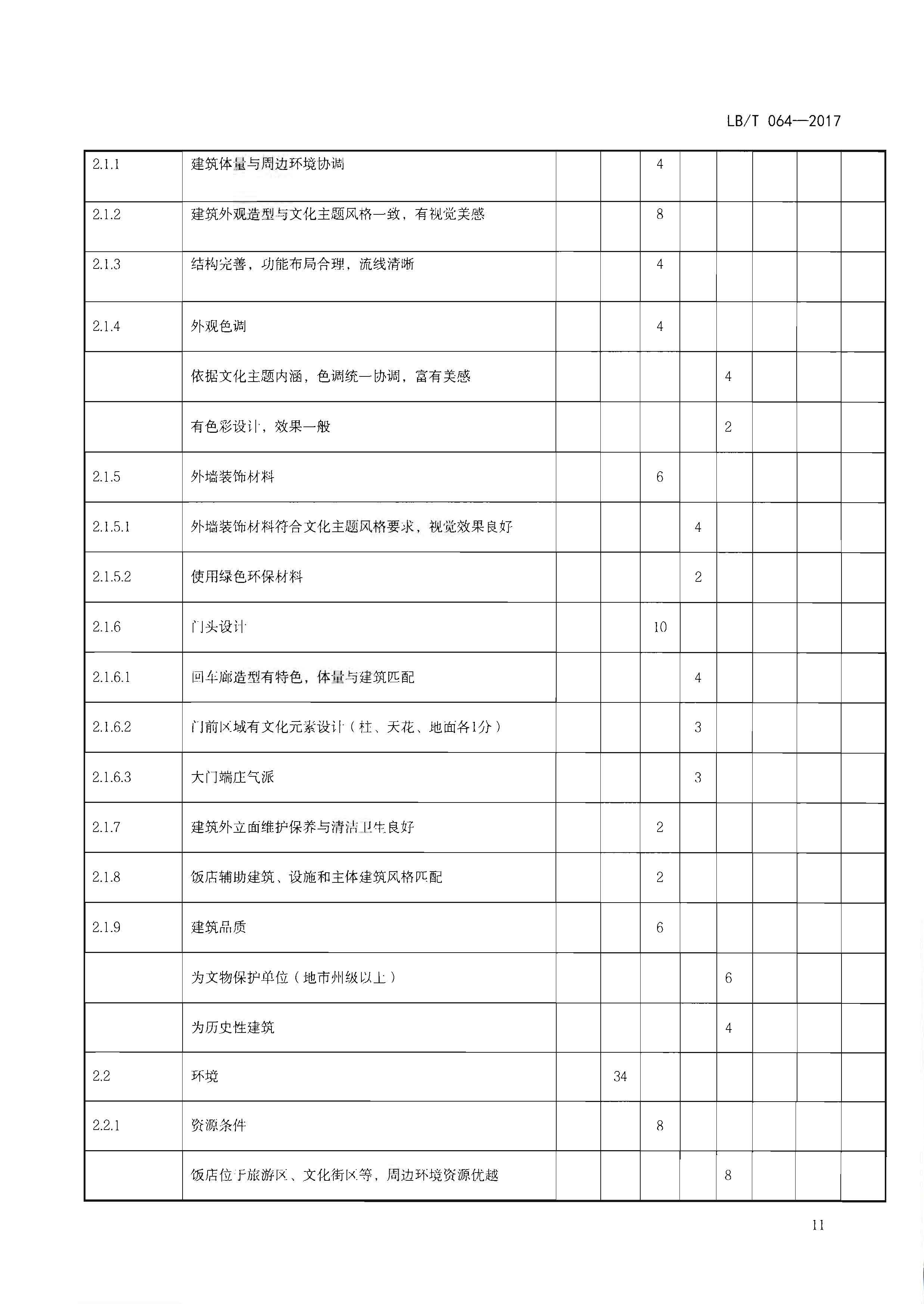 220402142208735860_91色情
关于开展文化主题旅游饭店创建工作的通知_页面_27.jpg