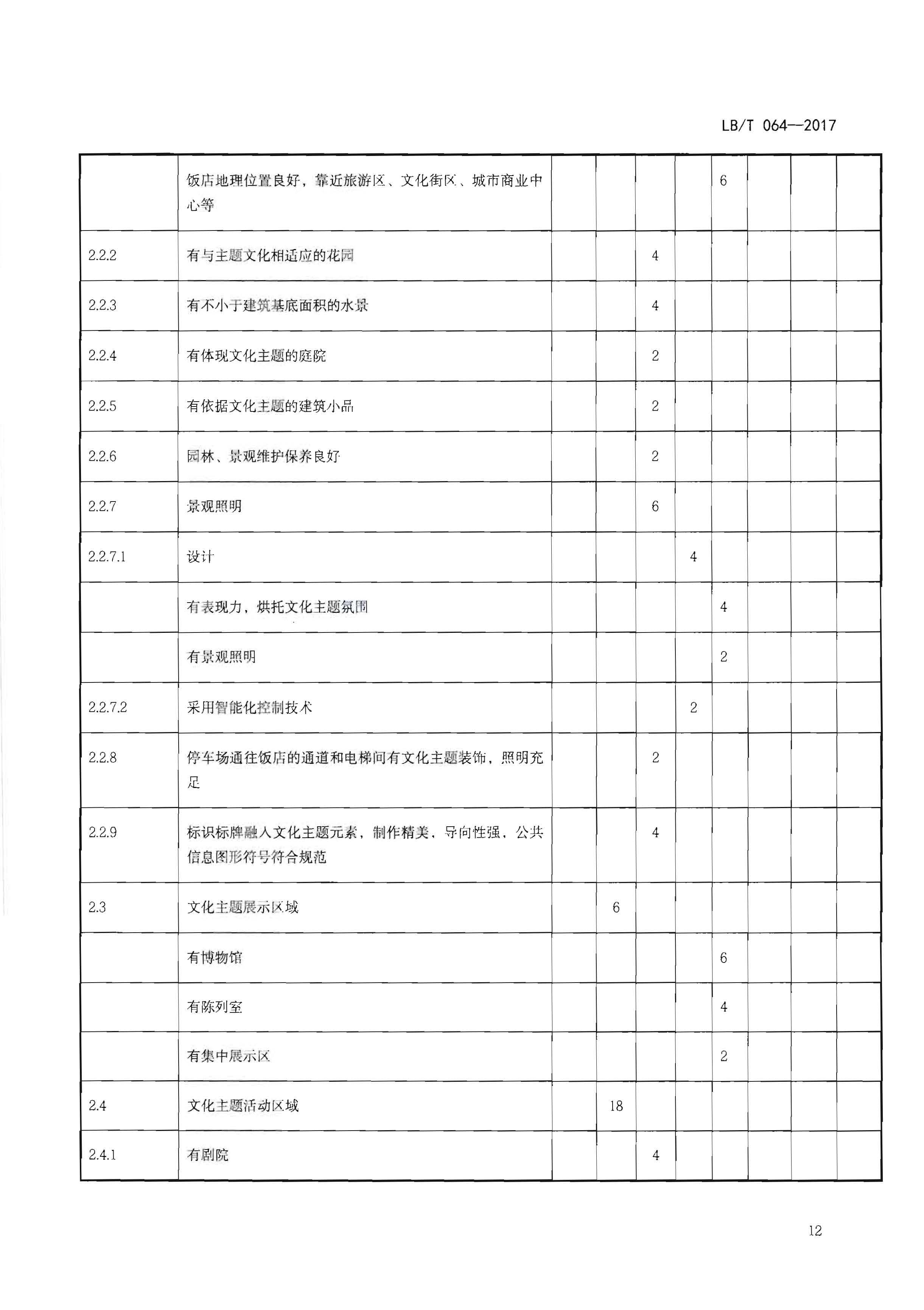 220402142208735860_91色情
关于开展文化主题旅游饭店创建工作的通知_页面_28.jpg