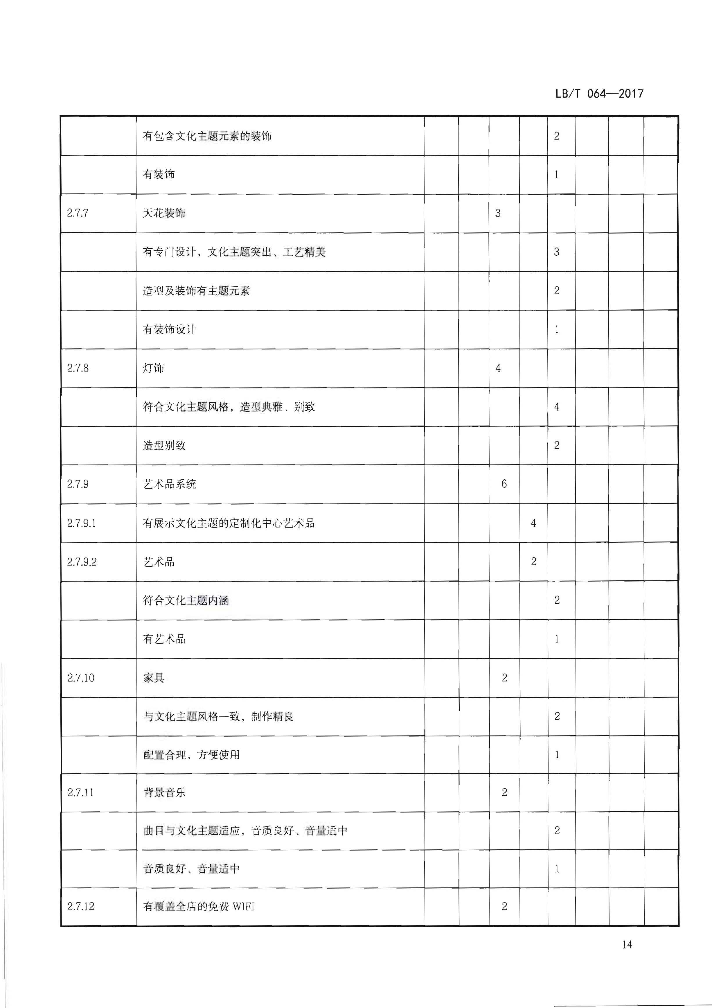 220402142208735860_91色情
关于开展文化主题旅游饭店创建工作的通知_页面_30.jpg
