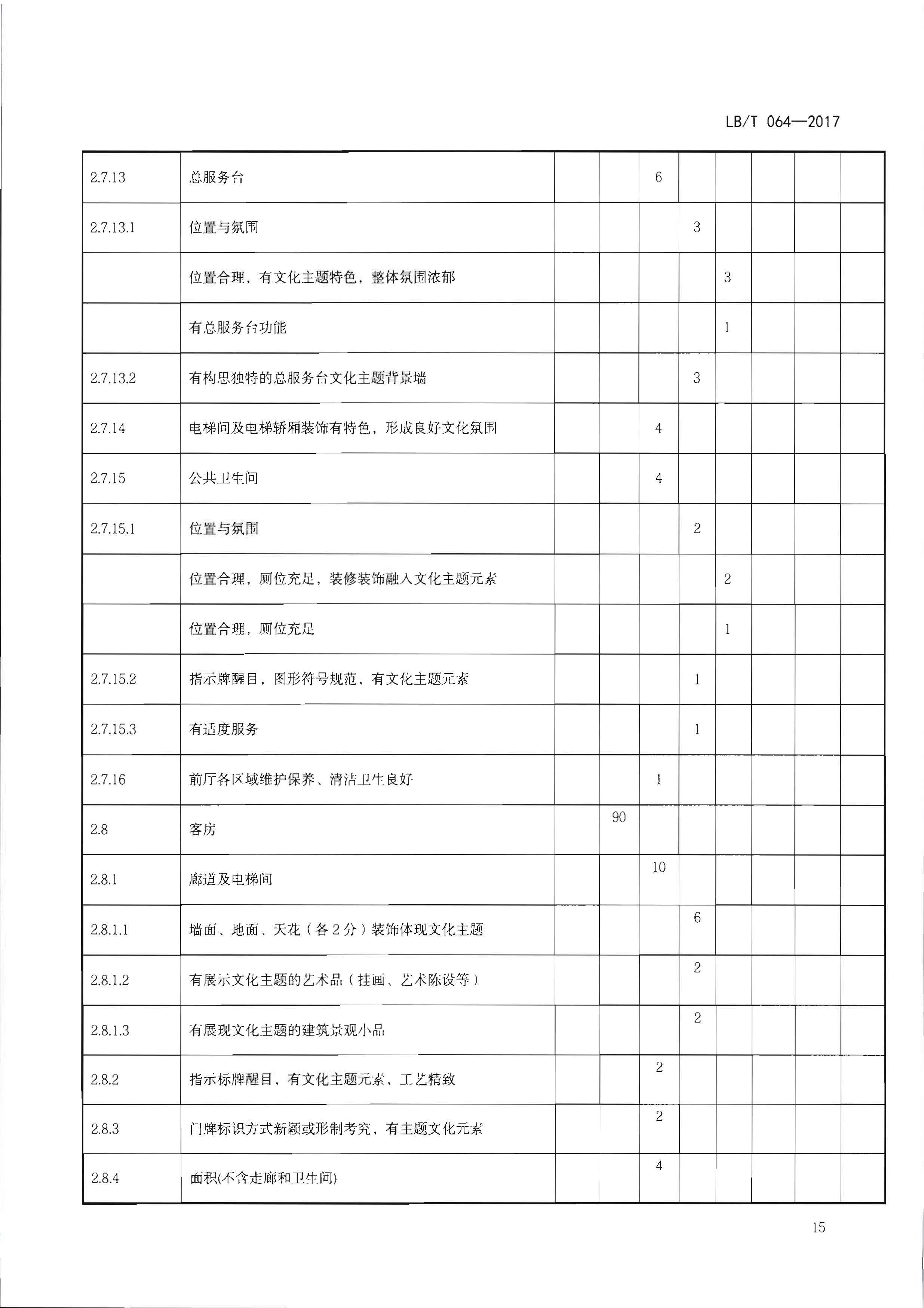 220402142208735860_91色情
关于开展文化主题旅游饭店创建工作的通知_页面_31.jpg