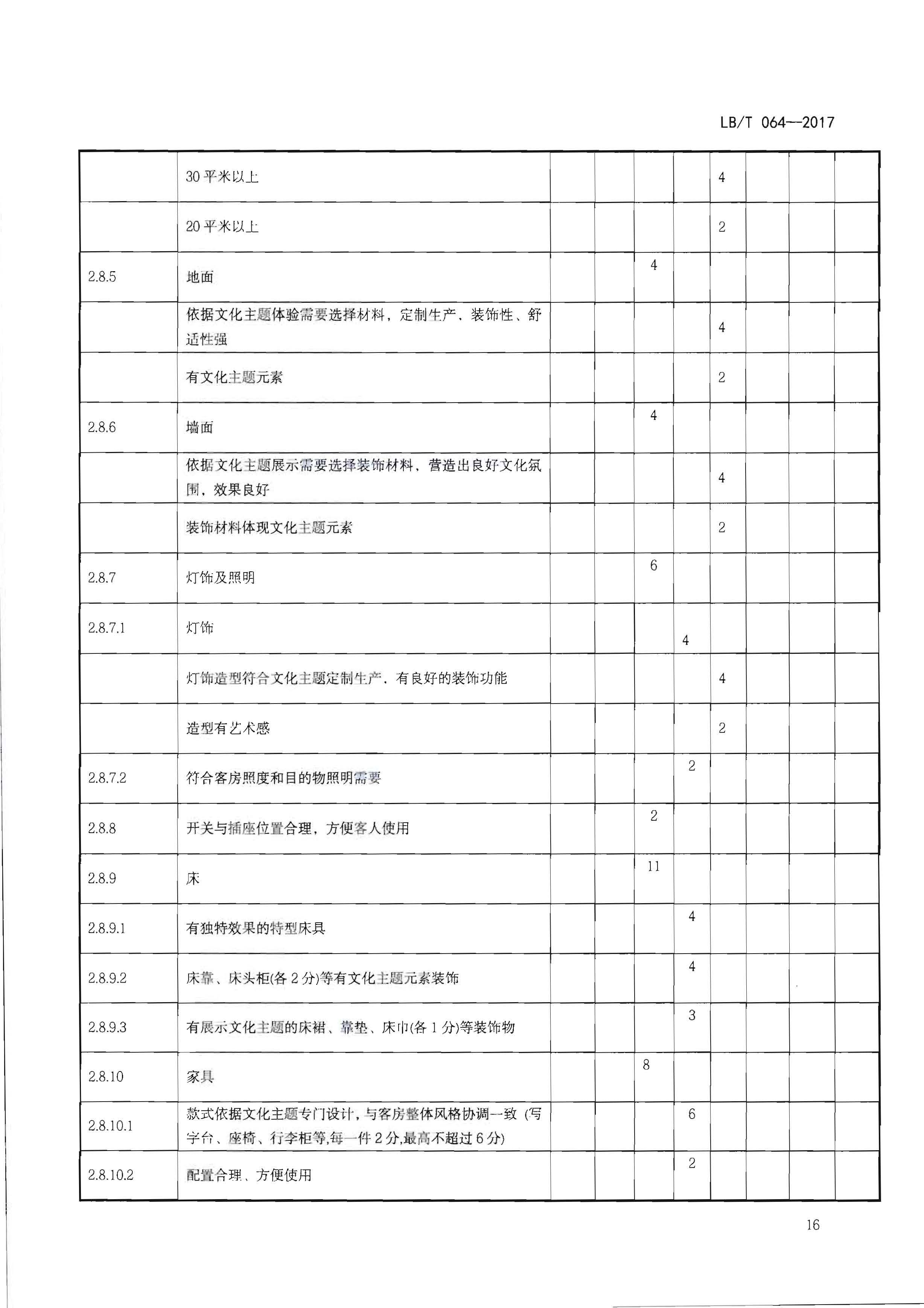 220402142208735860_91色情
关于开展文化主题旅游饭店创建工作的通知_页面_32.jpg