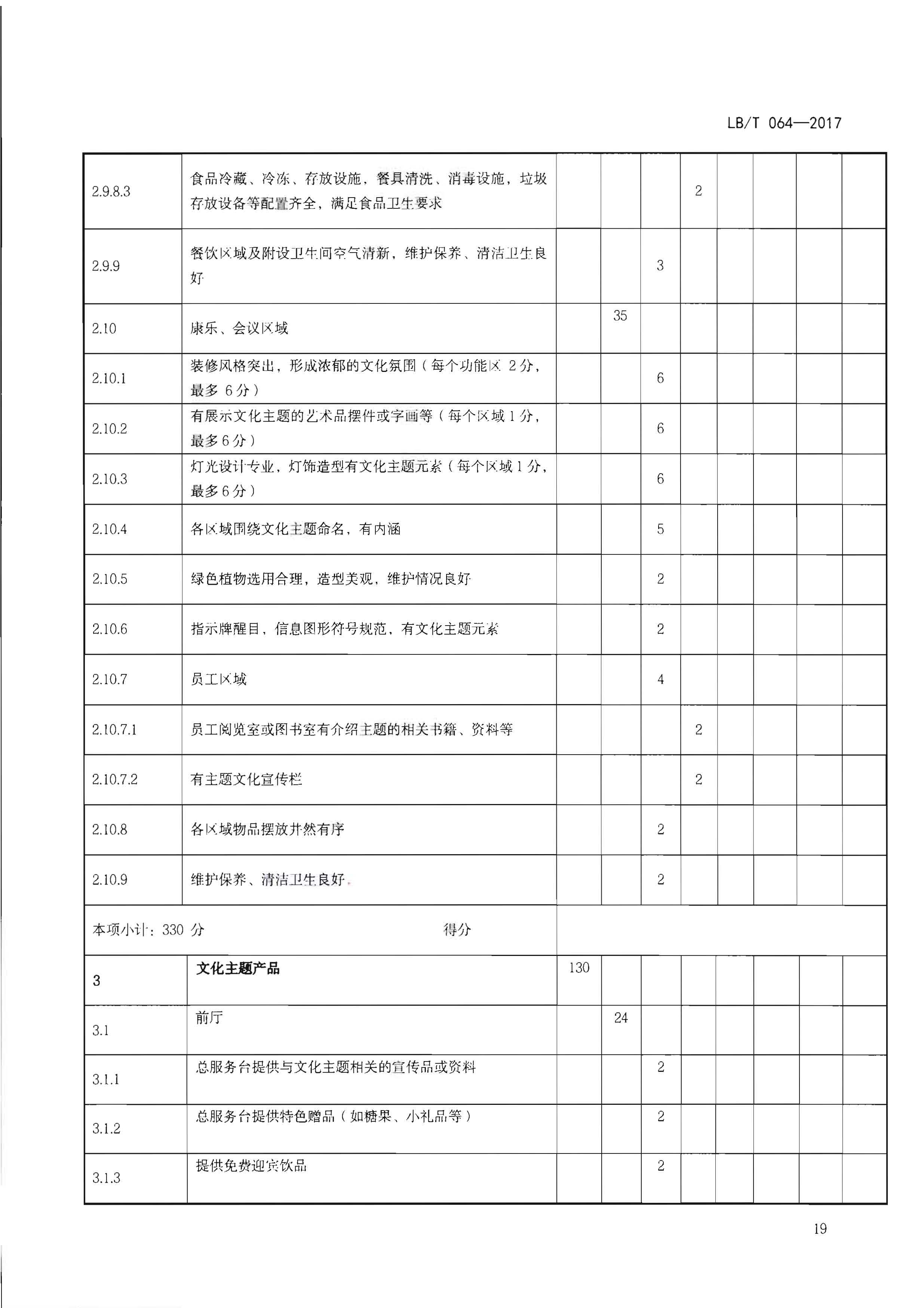 220402142208735860_91色情
关于开展文化主题旅游饭店创建工作的通知_页面_35.jpg