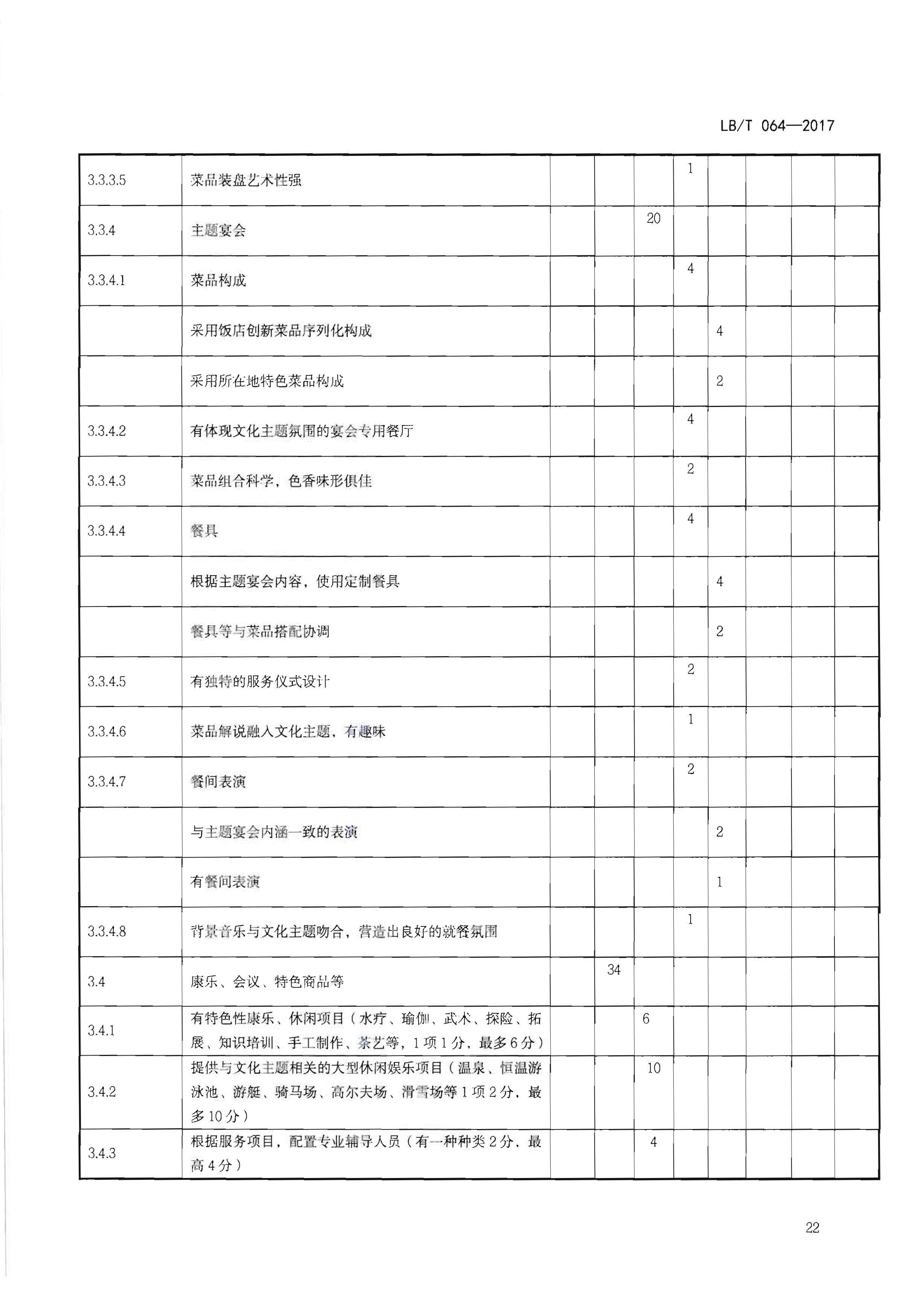 220402142208735860_91色情
关于开展文化主题旅游饭店创建工作的通知_页面_38.jpg