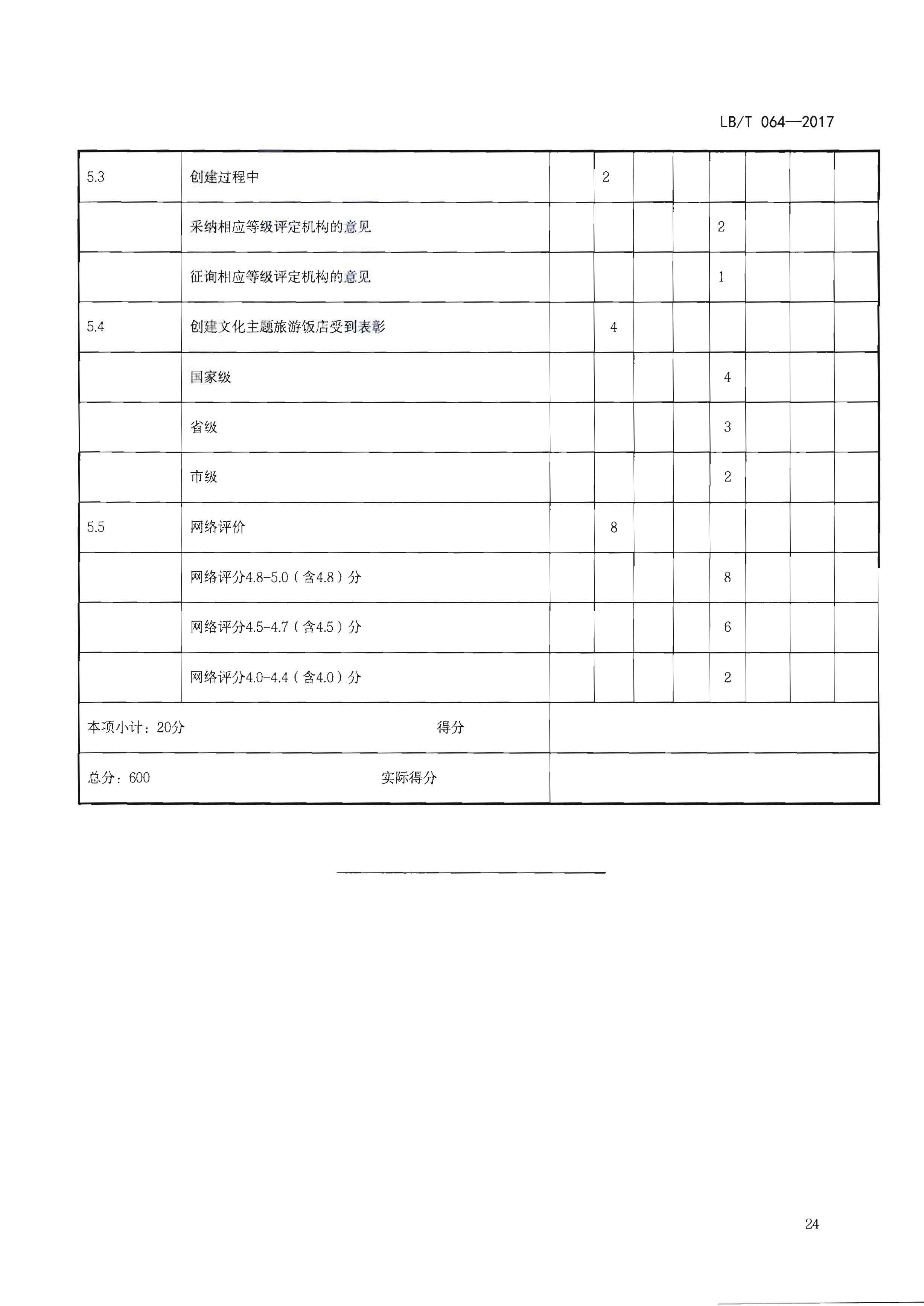 220402142208735860_91色情
关于开展文化主题旅游饭店创建工作的通知_页面_40.jpg