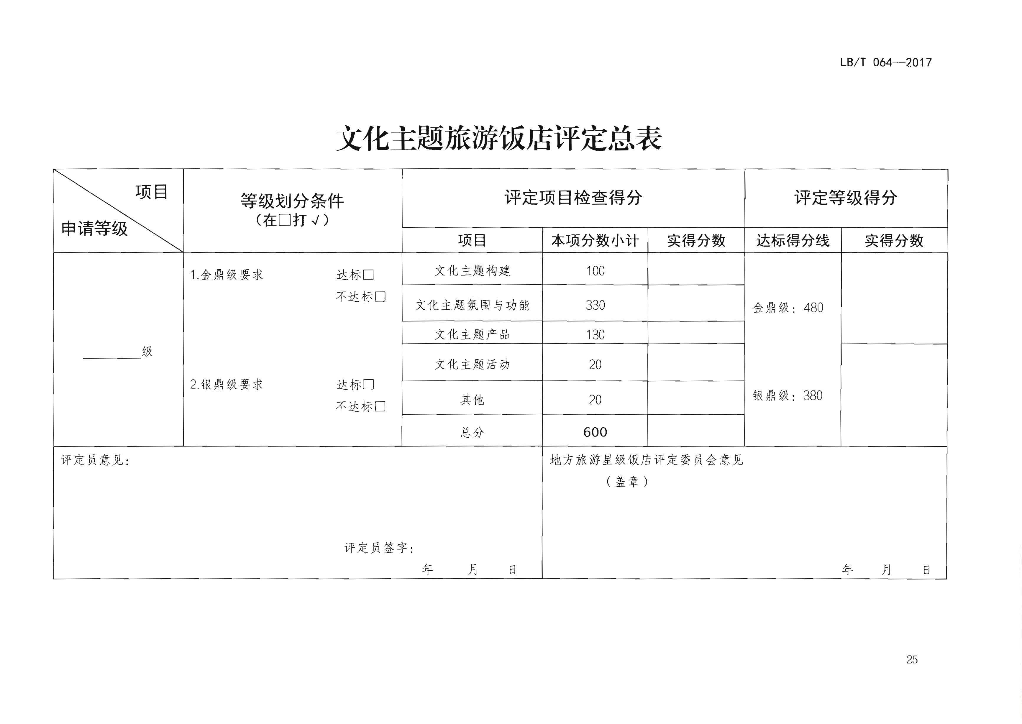 220402142208735860_91色情
关于开展文化主题旅游饭店创建工作的通知_页面_41.jpg