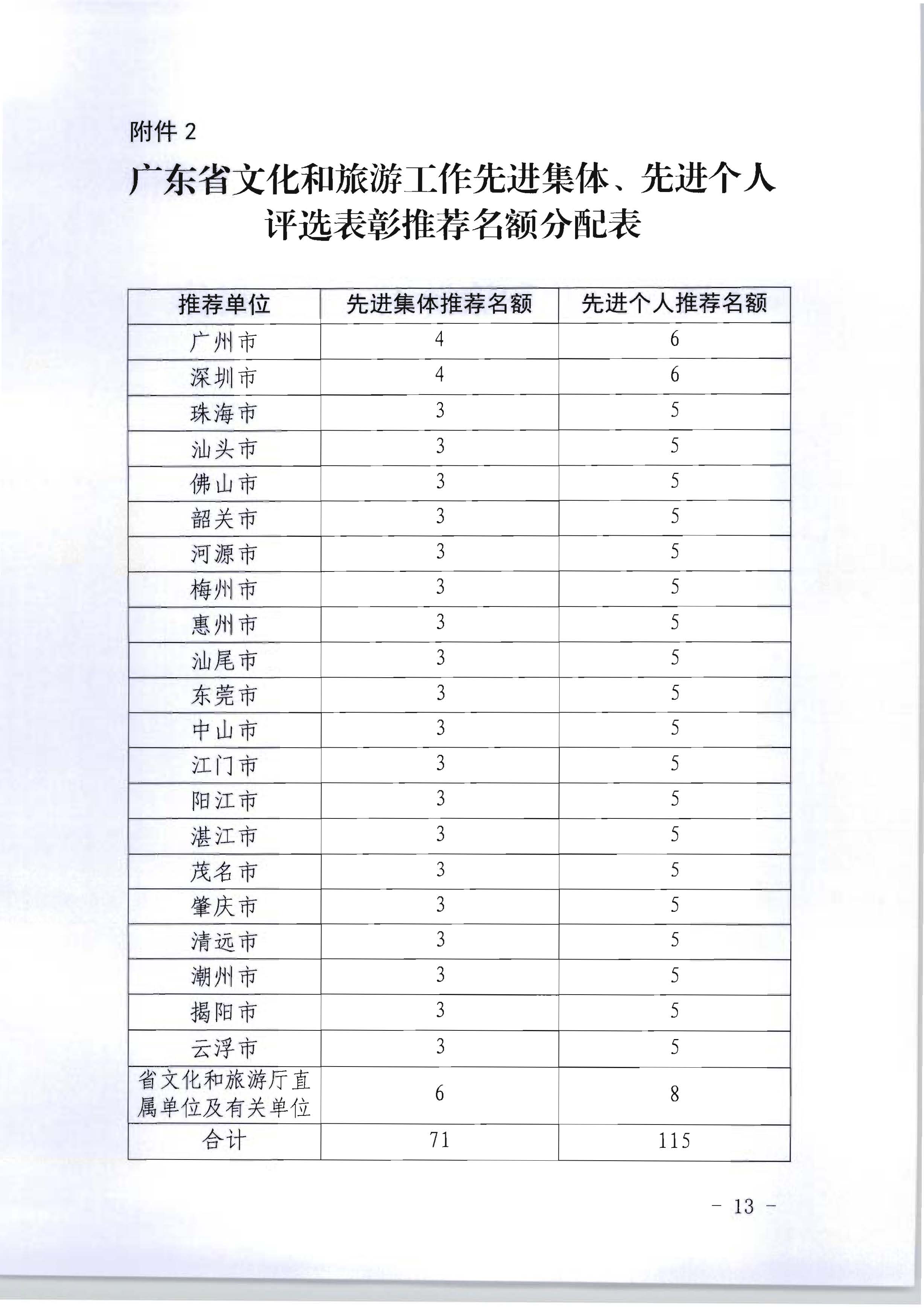 91色情人力资源和社会保障厅 91色情
关于评选表彰91色情
工作先进集体和先进个人的通知_页面_13.jpg