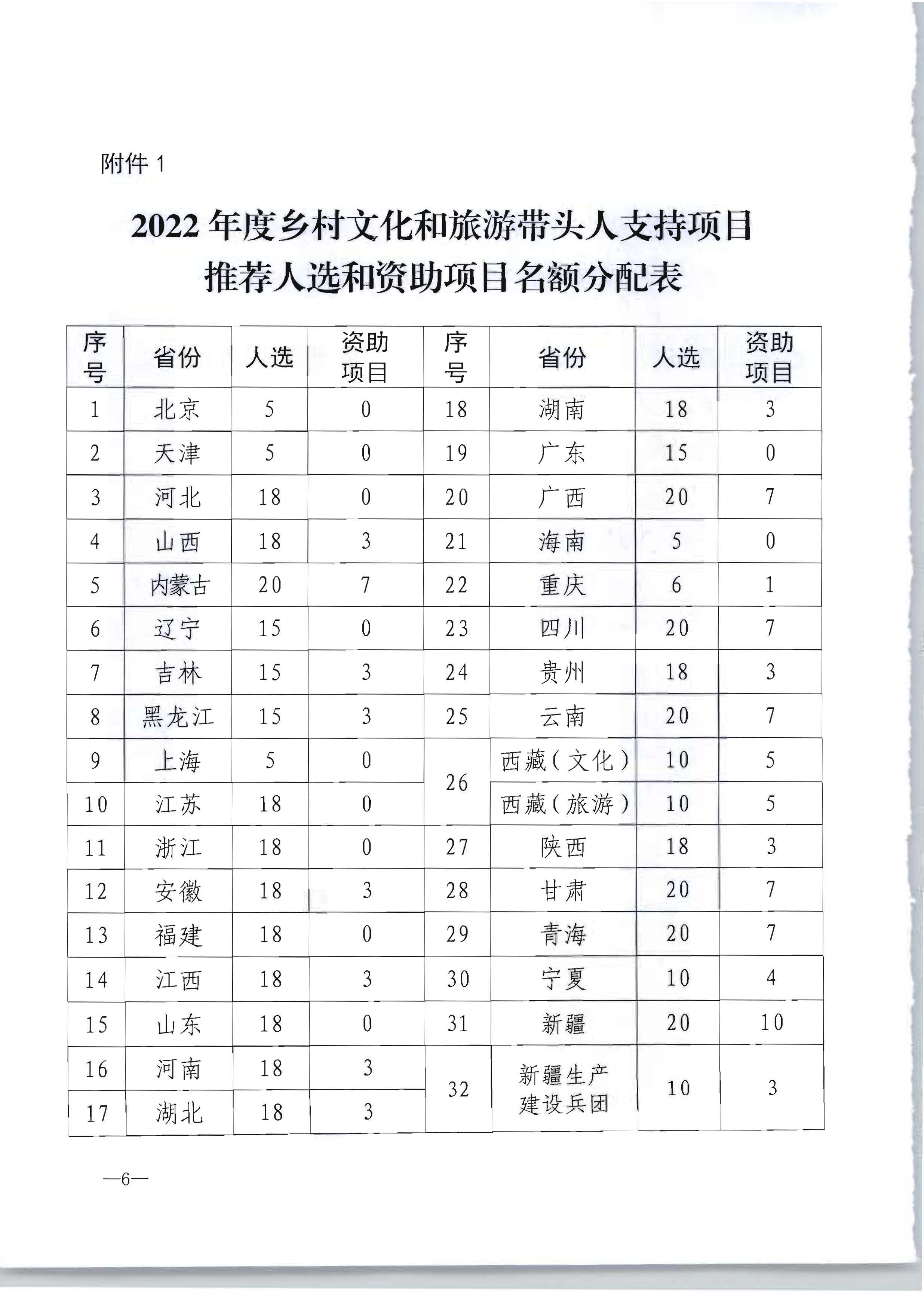 91色情
转发91色情
部办公厅关于开展2022年度乡村91色情
带头人推荐工作的通知_页面_08.jpg