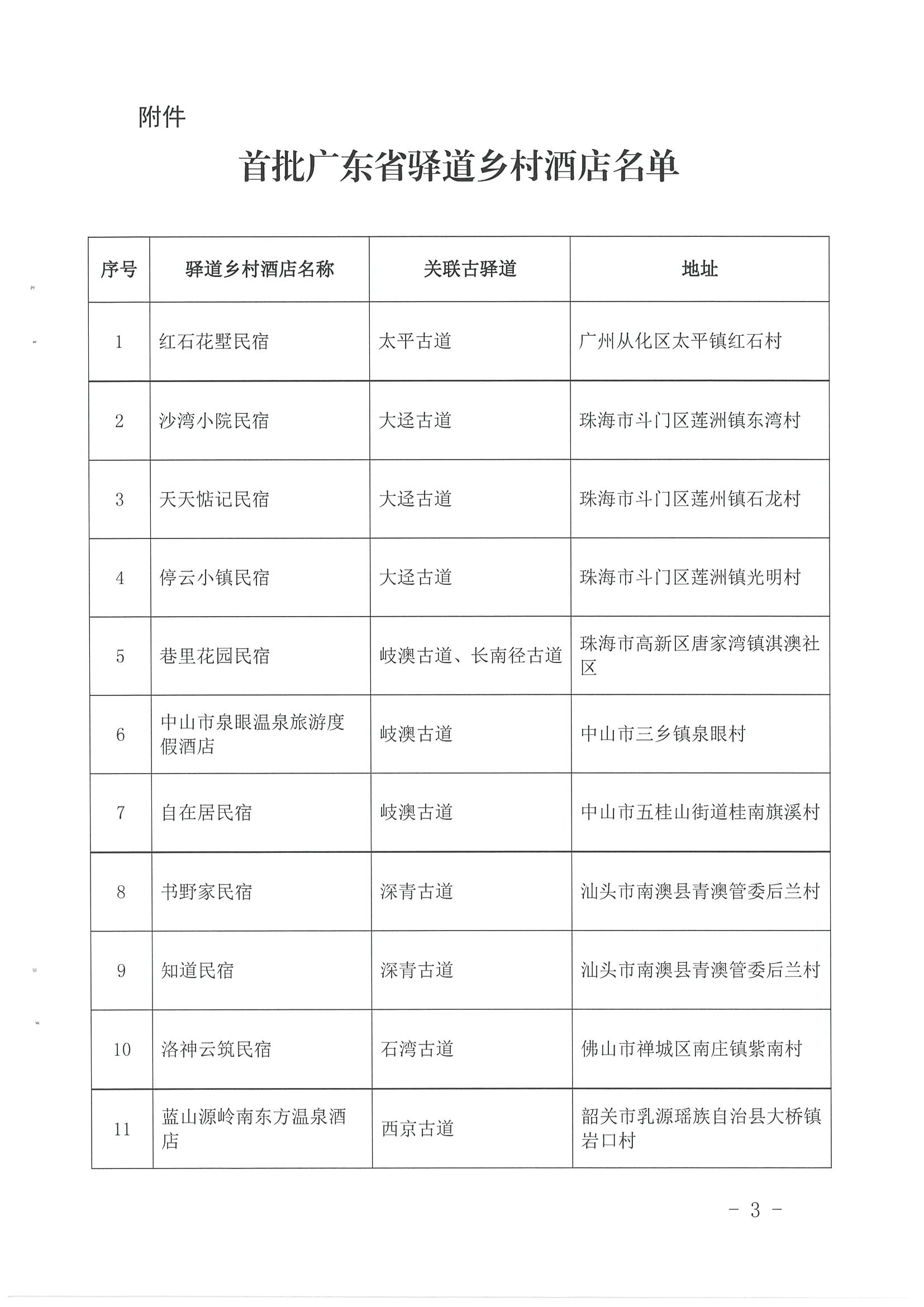 1.91色情
 91色情自然资源厅 91色情住房和城乡建设厅关于公布首批91色情驿道乡村酒店的通知_页面_3.jpg