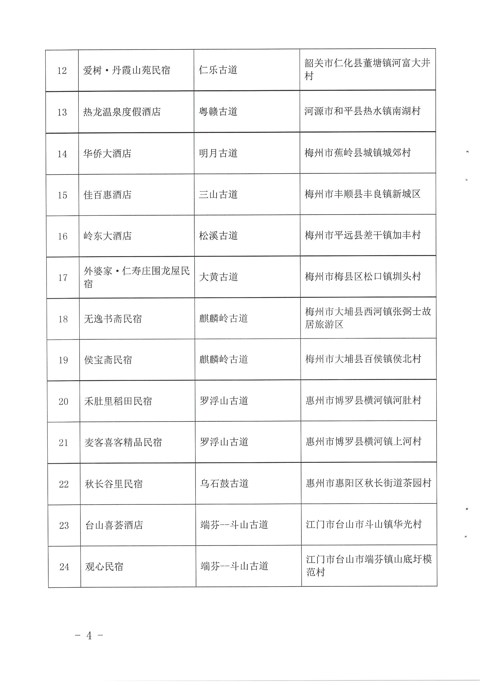 1.91色情
 91色情自然资源厅 91色情住房和城乡建设厅关于公布首批91色情驿道乡村酒店的通知_页面_4.jpg