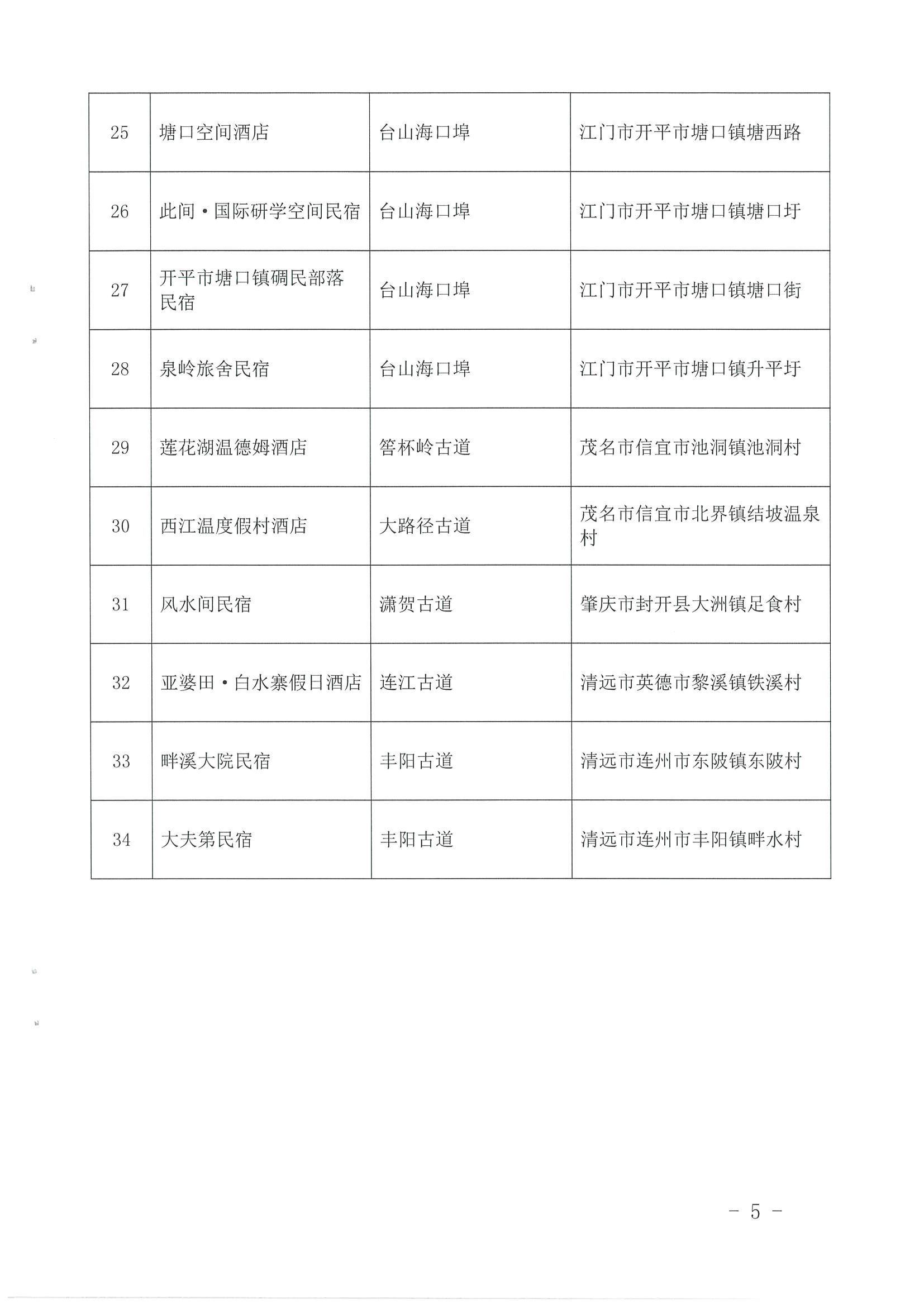 1.91色情
 91色情自然资源厅 91色情住房和城乡建设厅关于公布首批91色情驿道乡村酒店的通知_页面_5.jpg