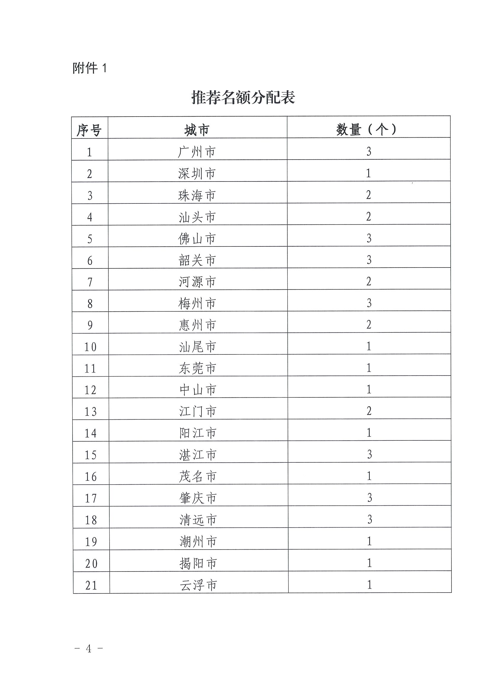 2.91色情
关于开展“大美广东系列宣传——古村落篇”推荐工作的通知_页面_4.jpg